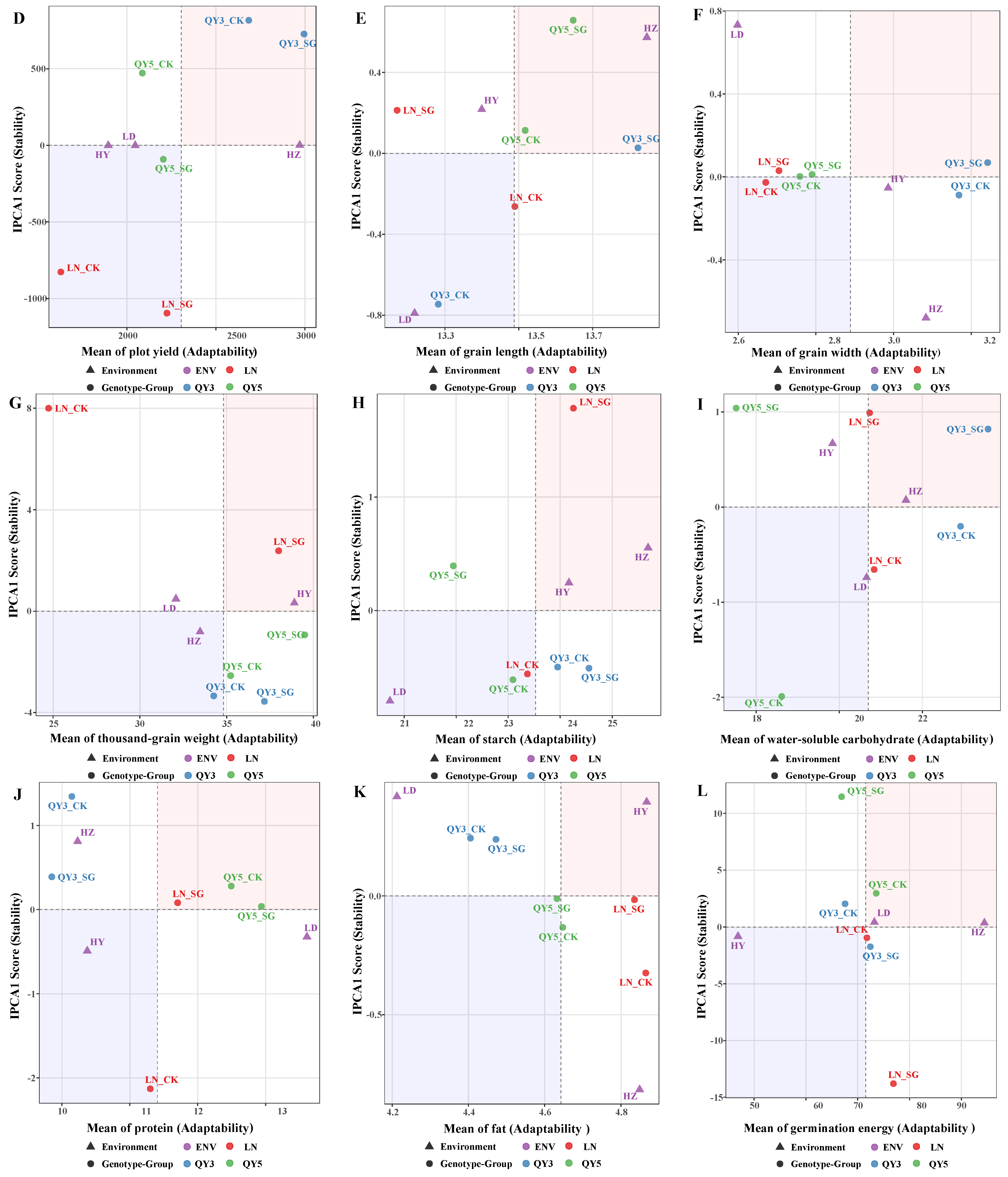 Plants 14 02500 g006b