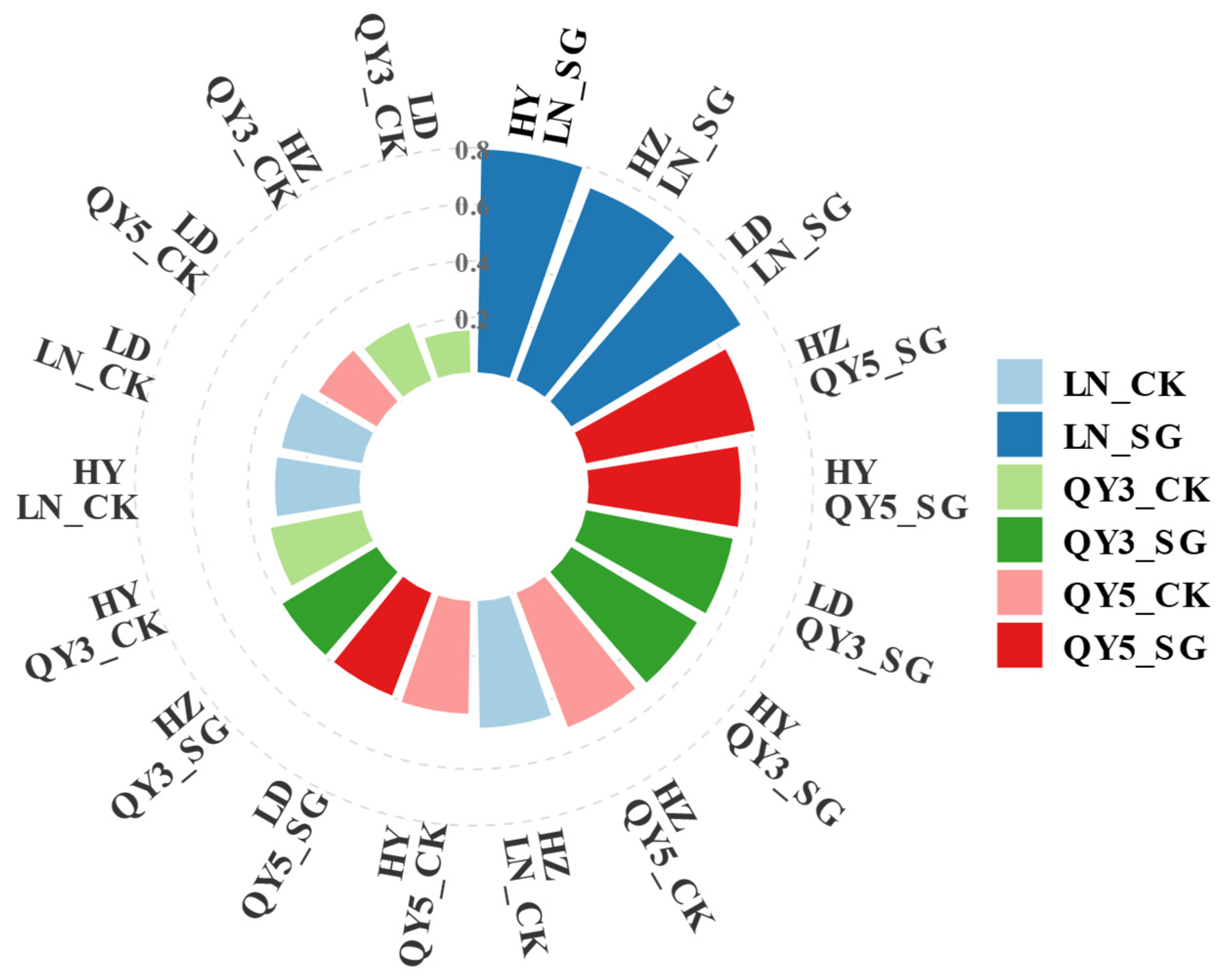 Plants 14 02500 g007