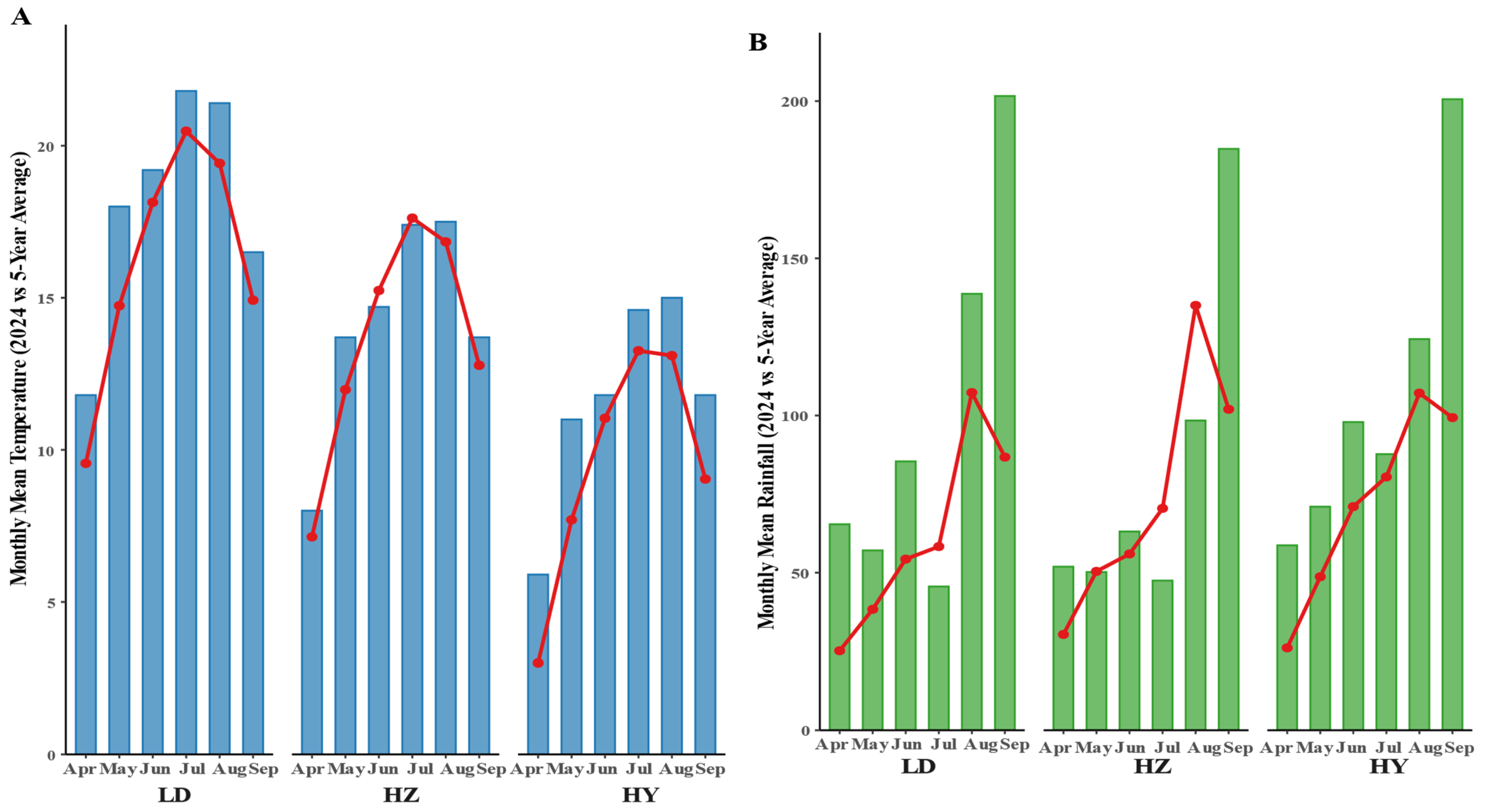 Plants 14 02500 g008