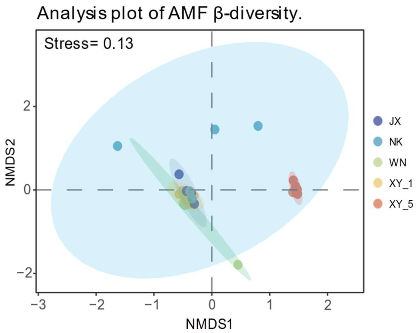 Plants 14 02501 g002 Plants 14 02501 g002