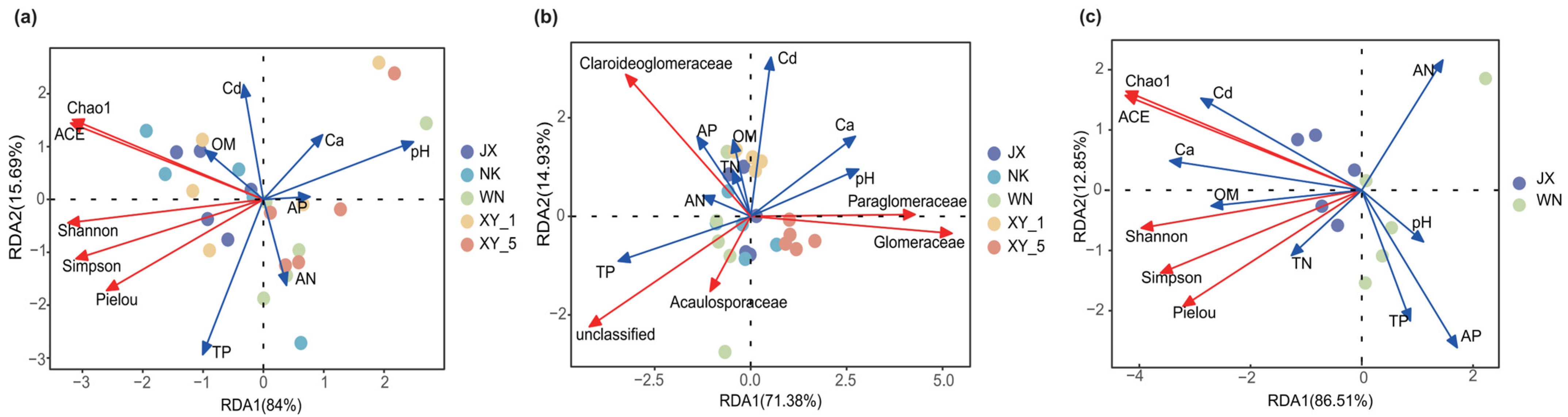 Plants 14 02501 g003 Plants 14 02501 g003