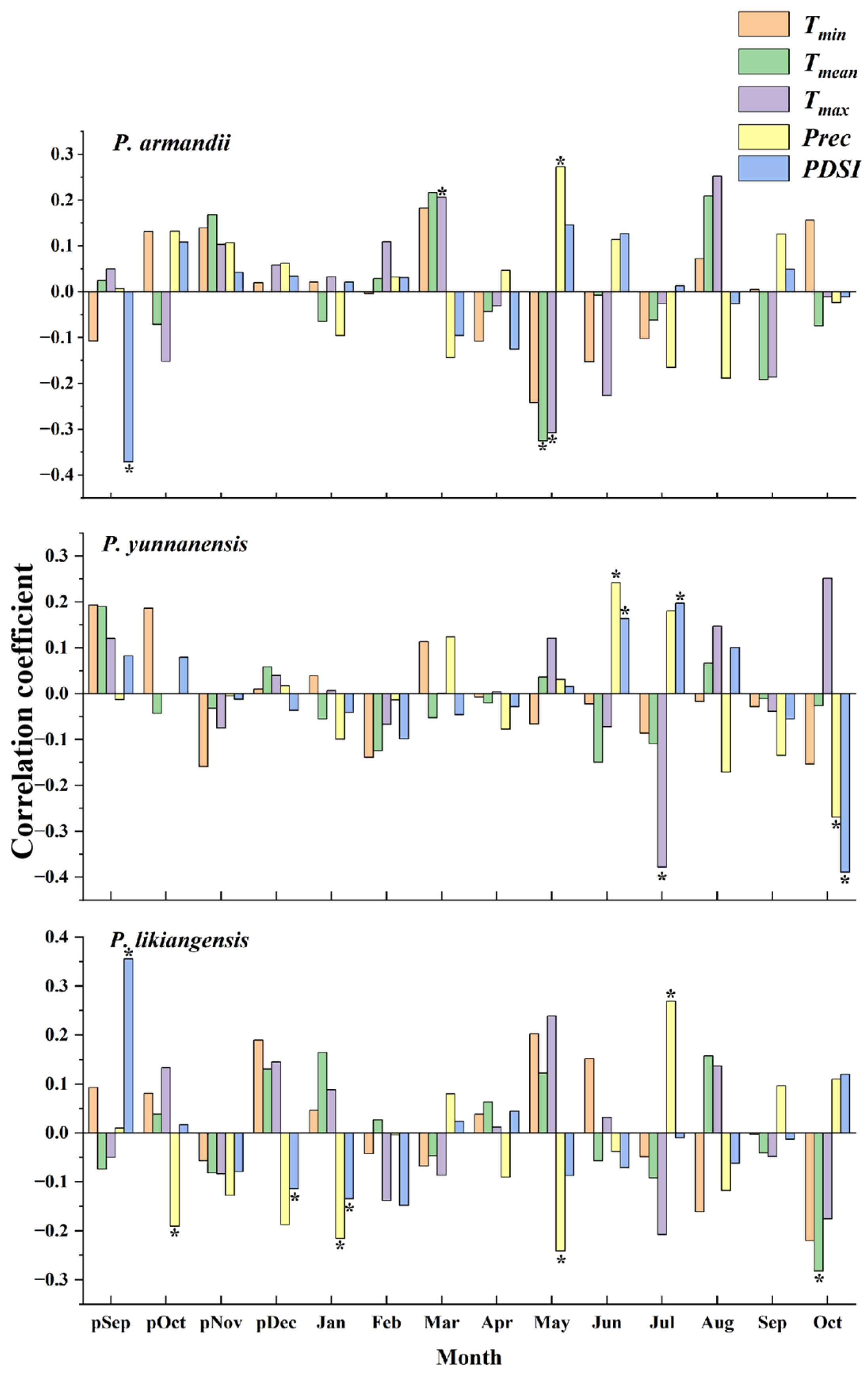 Plants 14 02508 g001 Plants 14 02508 g001