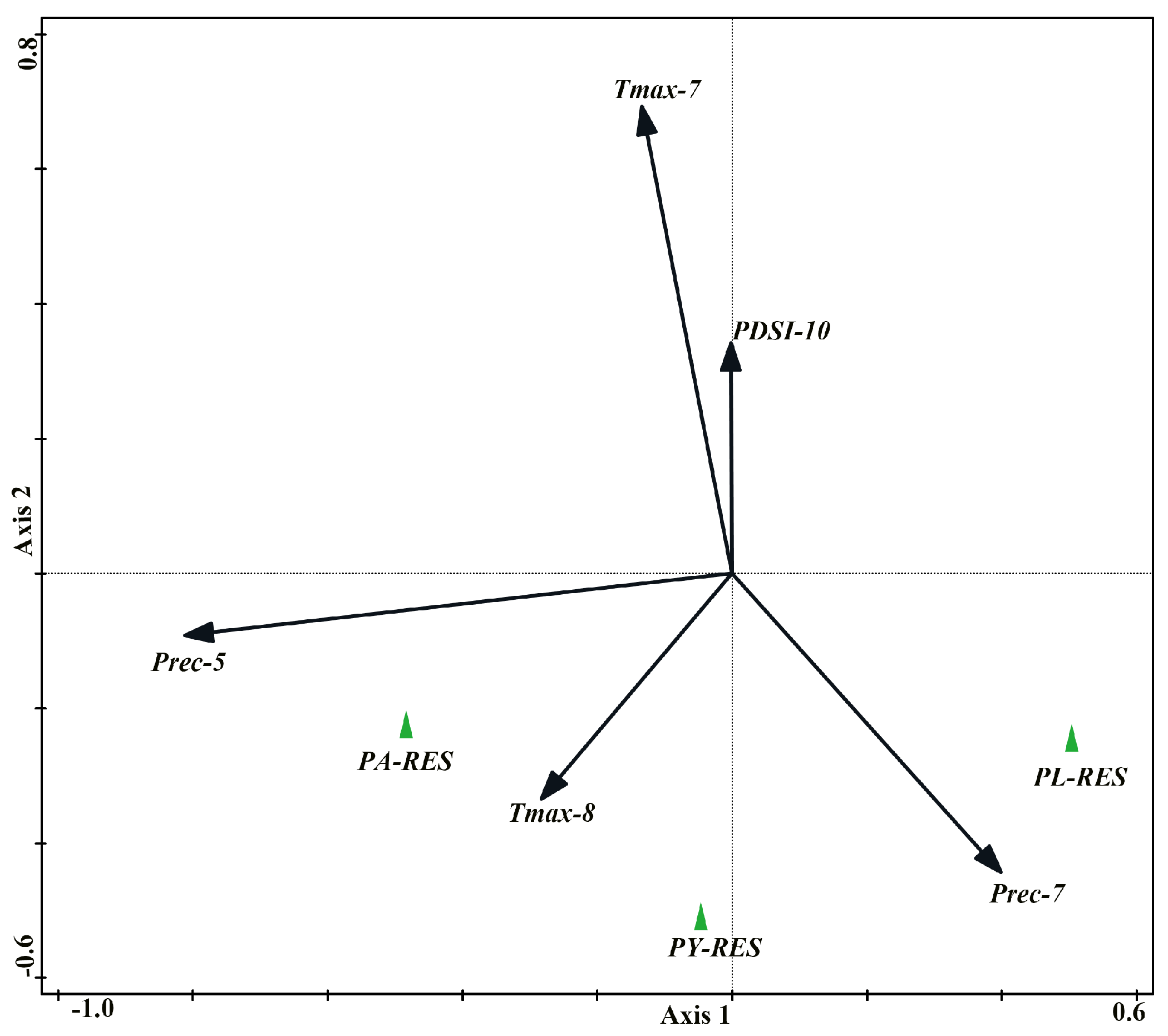 Plants 14 02508 g003 Plants 14 02508 g003