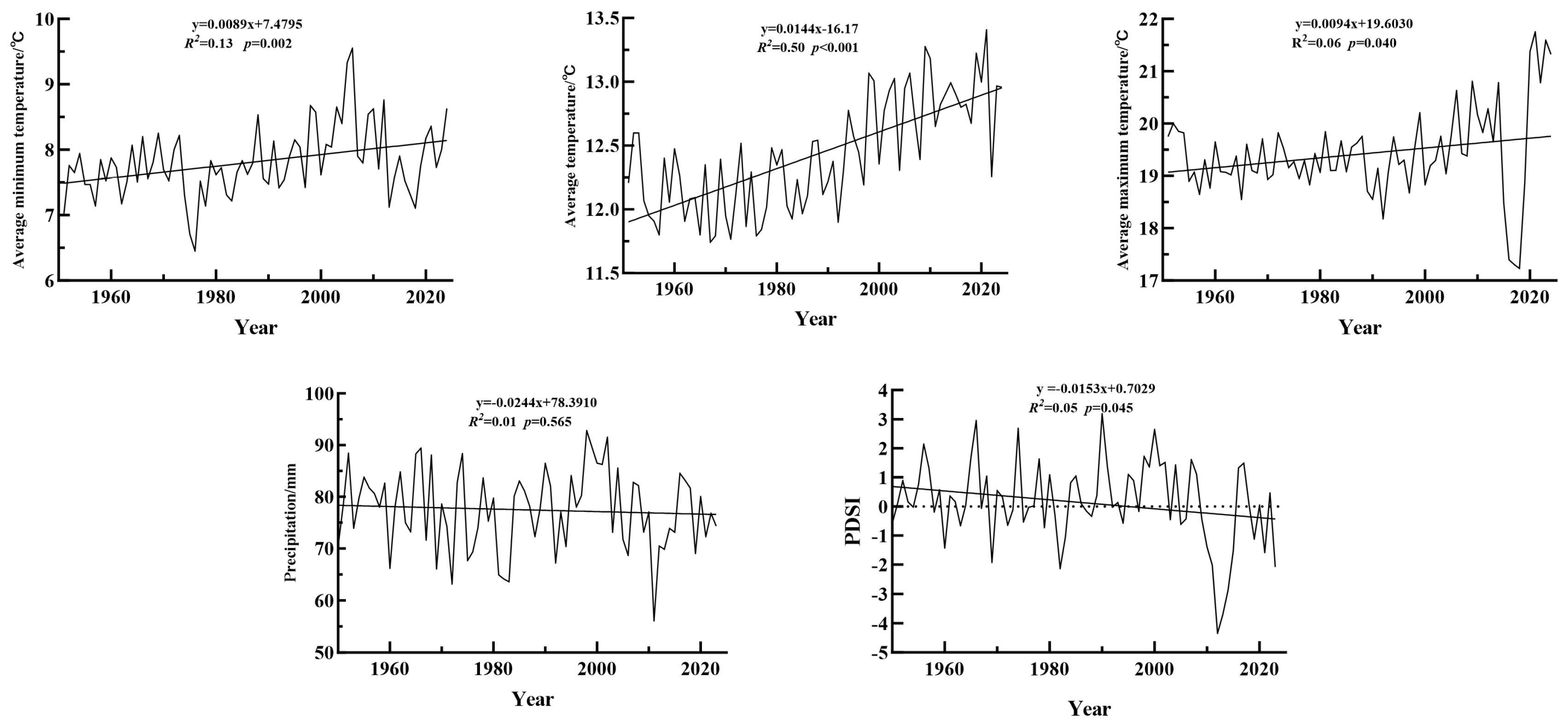 Plants 14 02508 g006 Plants 14 02508 g006