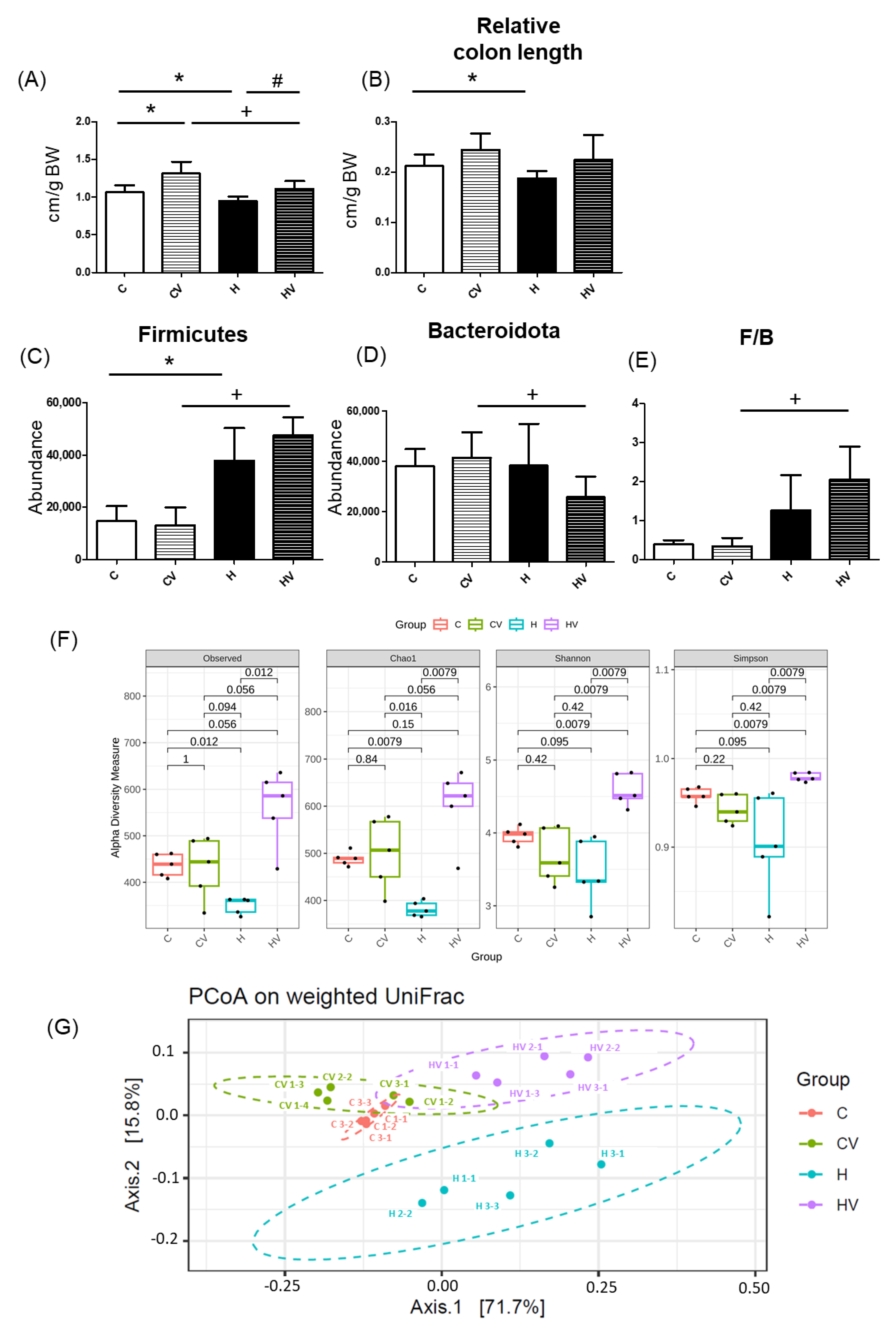 Plants 14 02510 g005