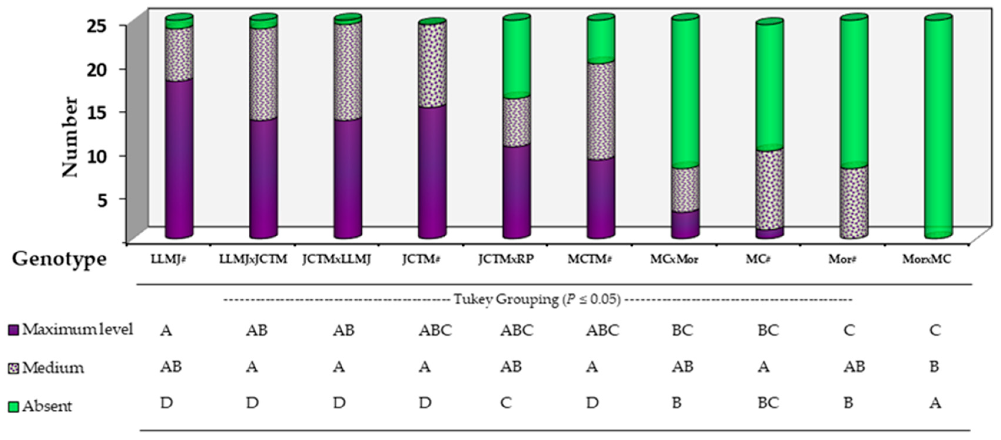 Plants 14 02511 g003