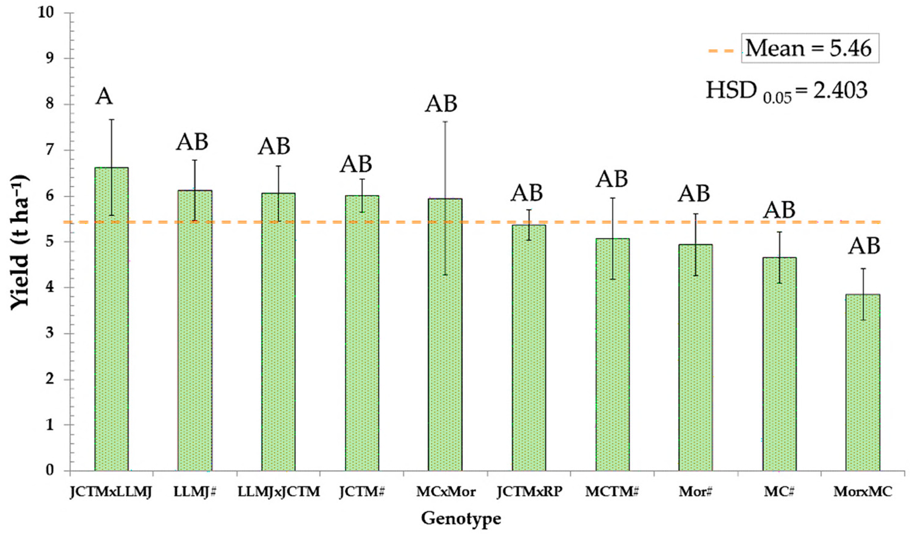 Plants 14 02511 g004