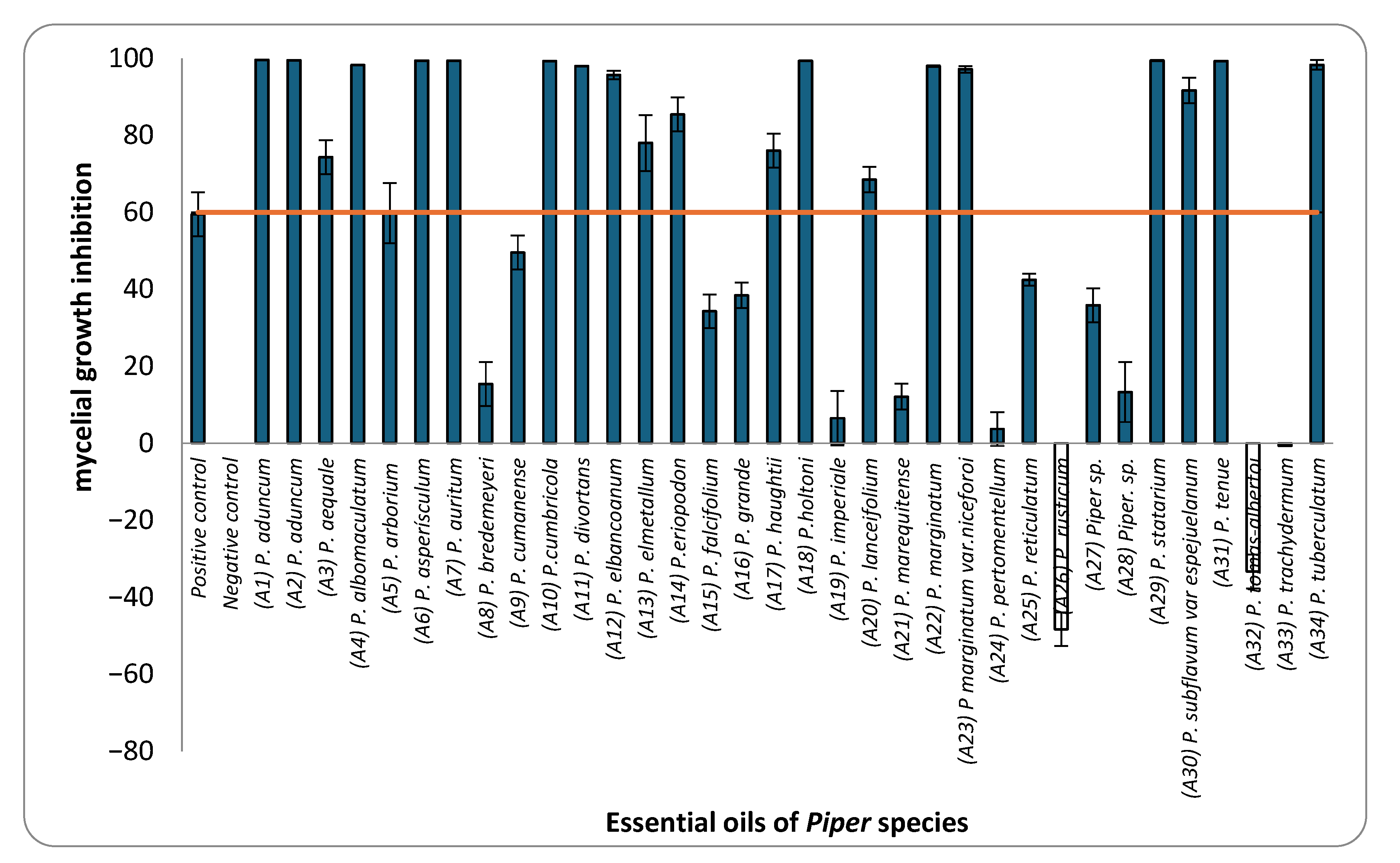Plants 14 02514 g001