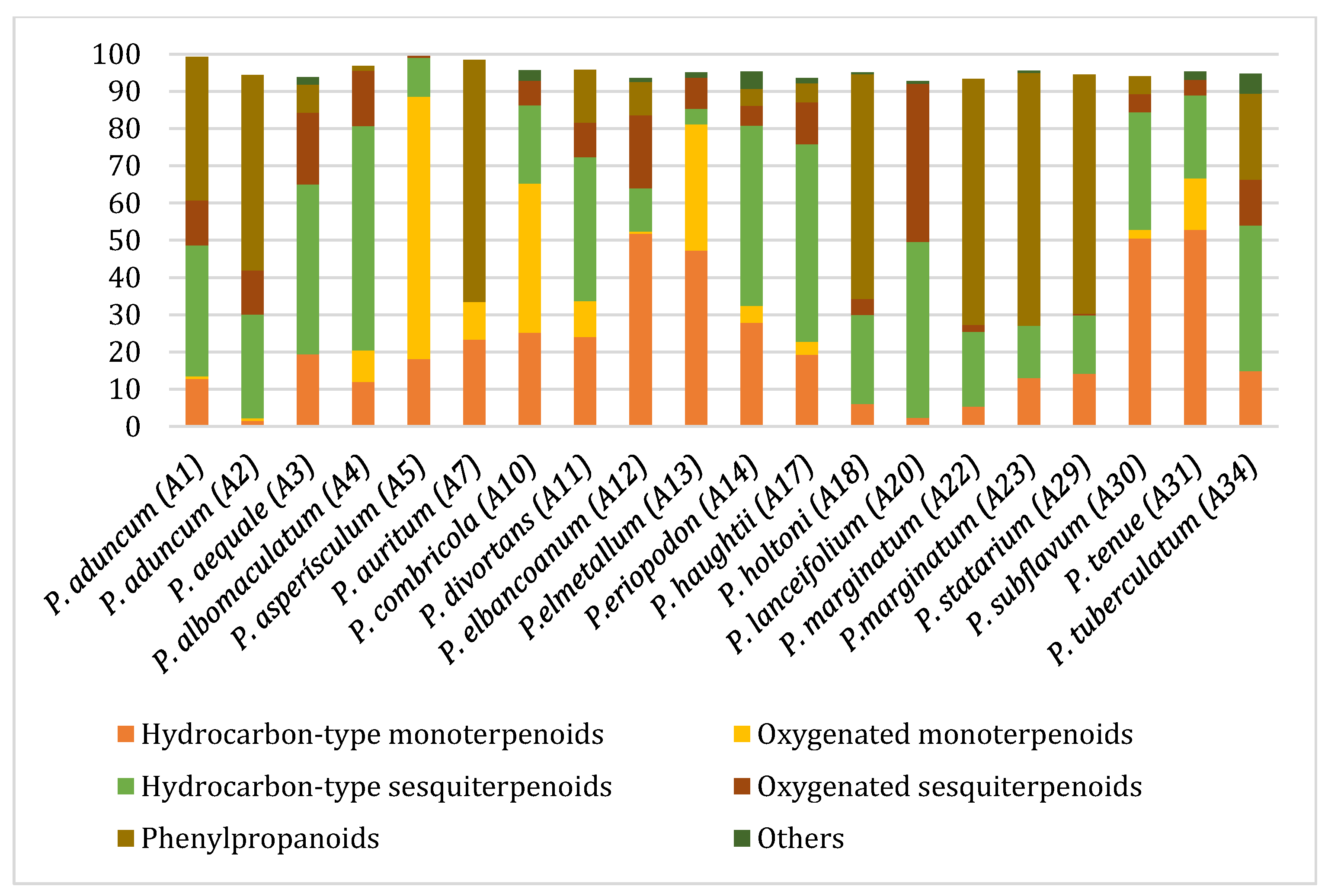 Plants 14 02514 g002