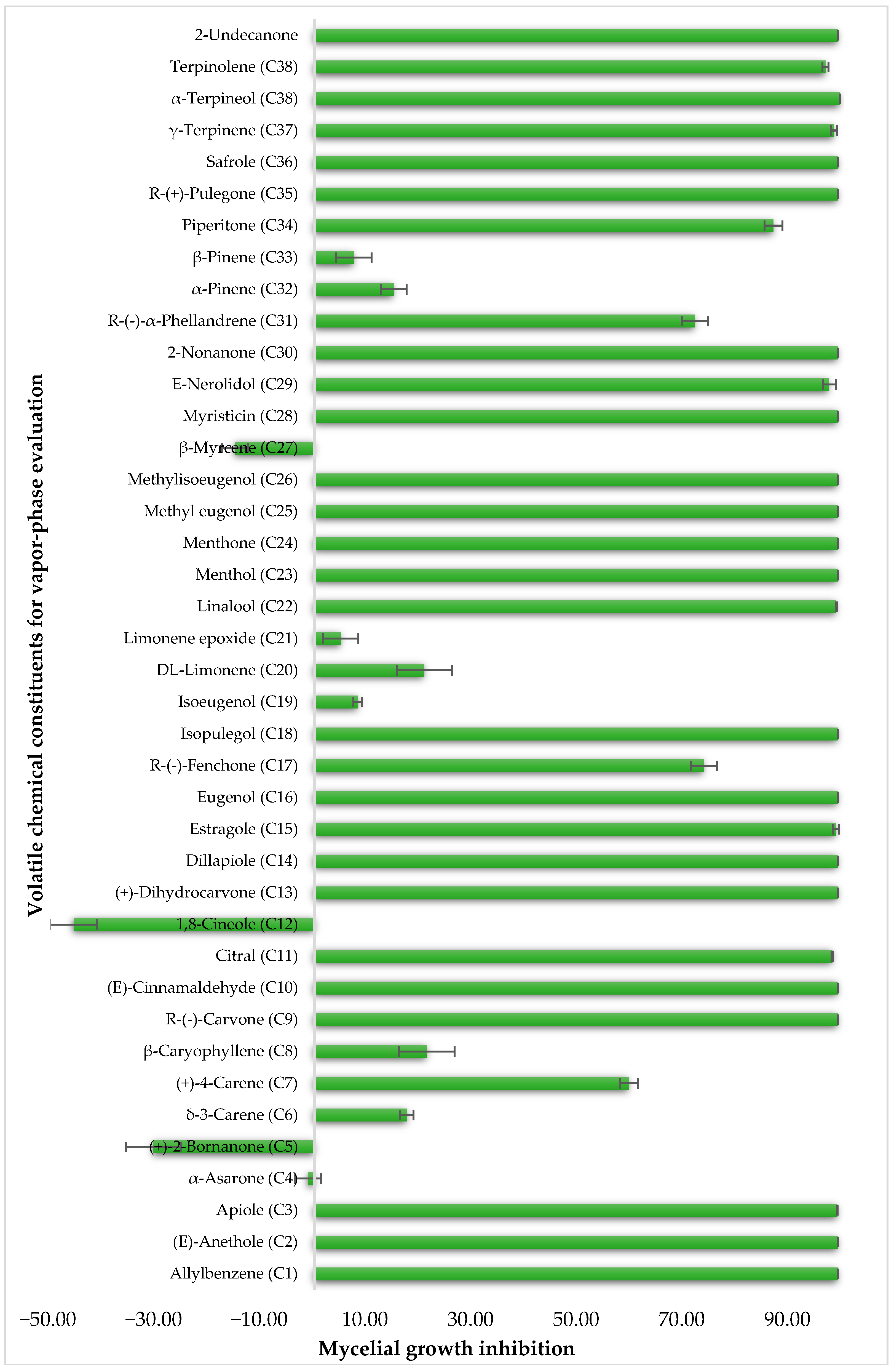 Plants 14 02514 g003