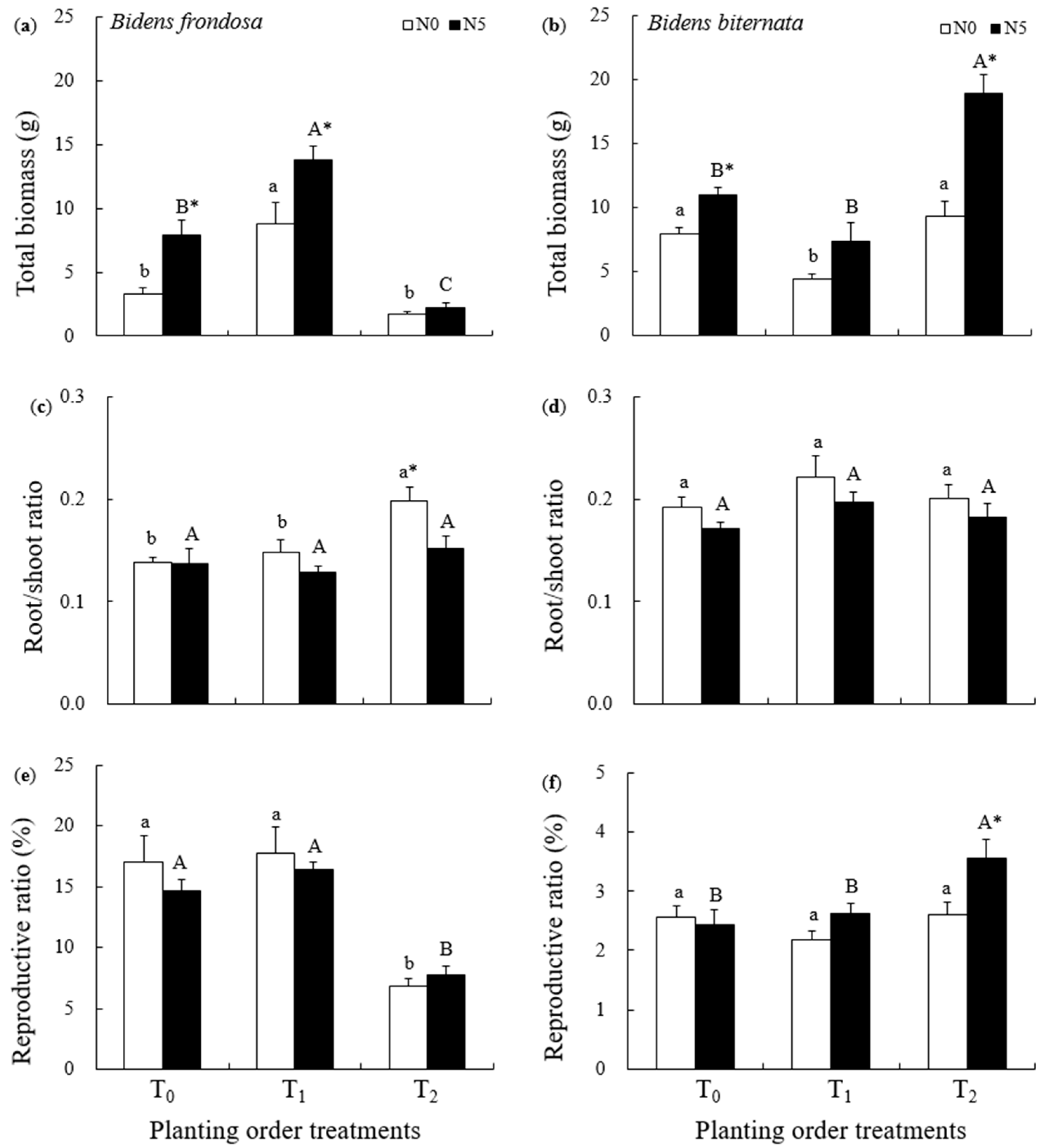 Plants 14 02515 g001 Plants 14 02515 g001