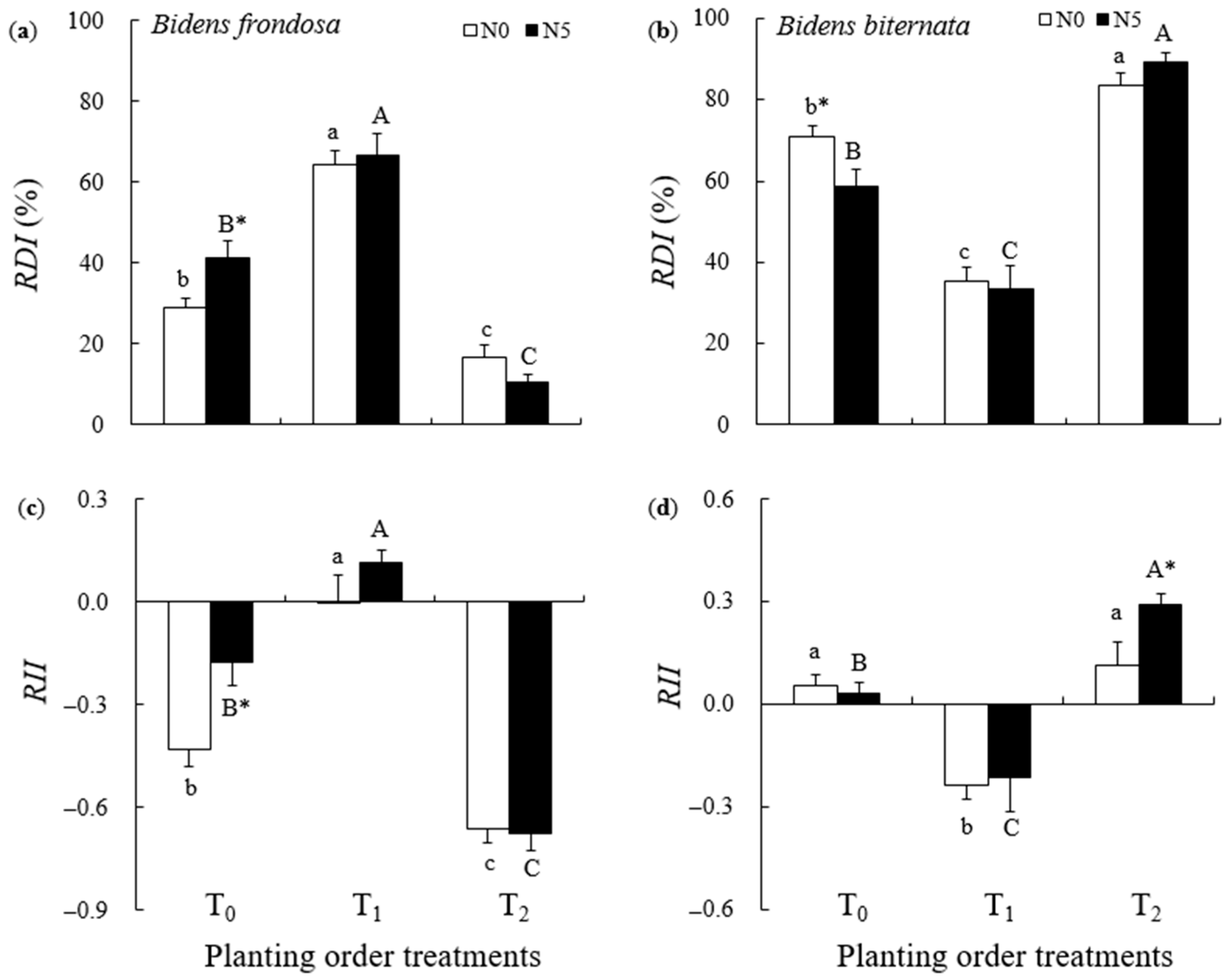 Plants 14 02515 g002 Plants 14 02515 g002