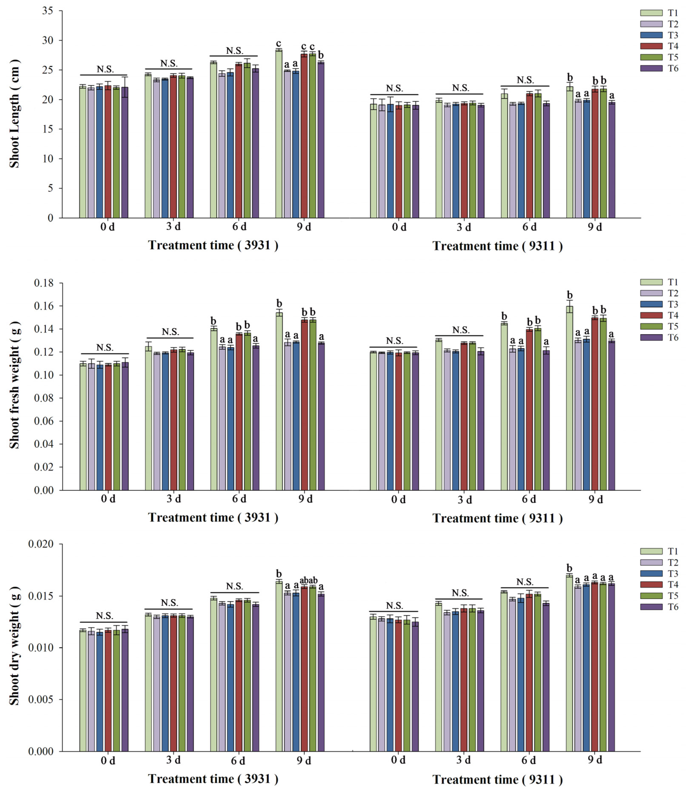 Plants 14 02516 g005 Plants 14 02516 g005