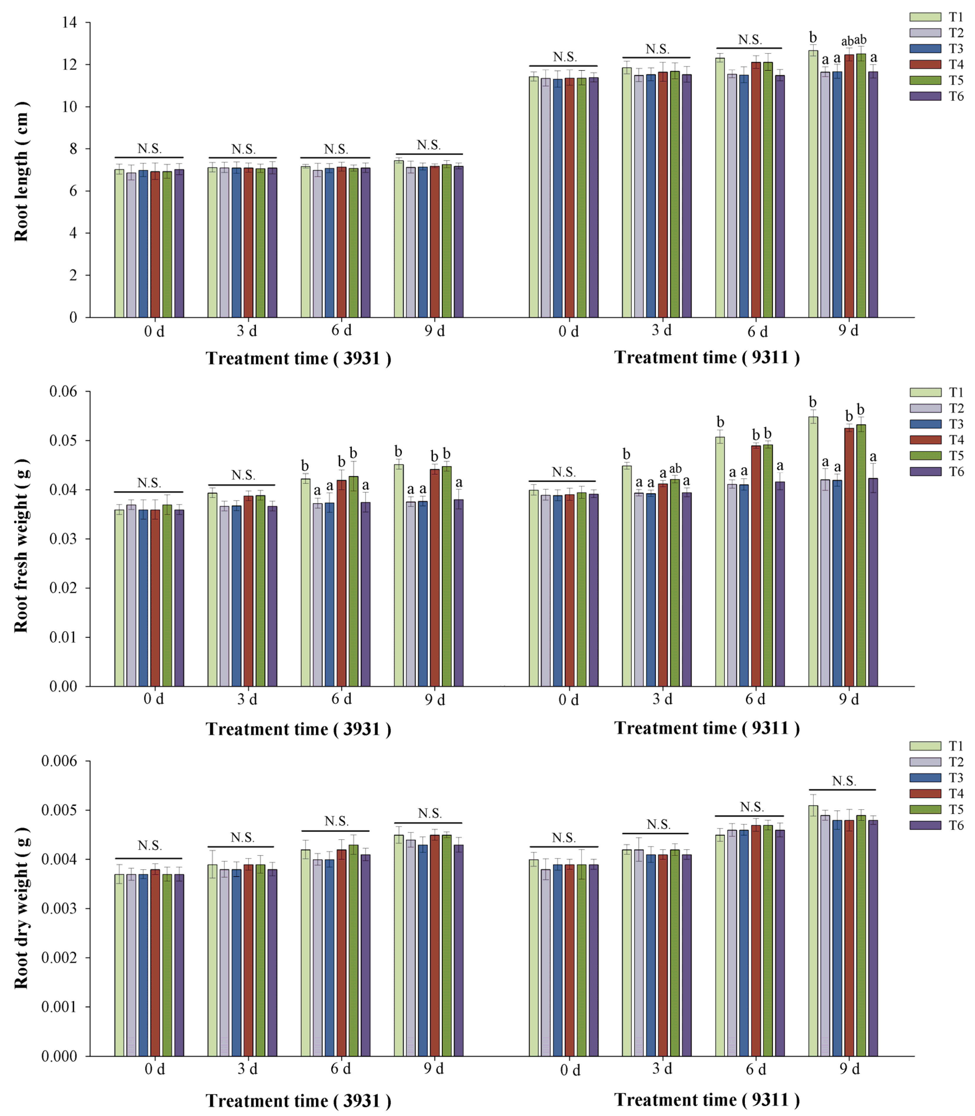 Plants 14 02516 g006 Plants 14 02516 g006
