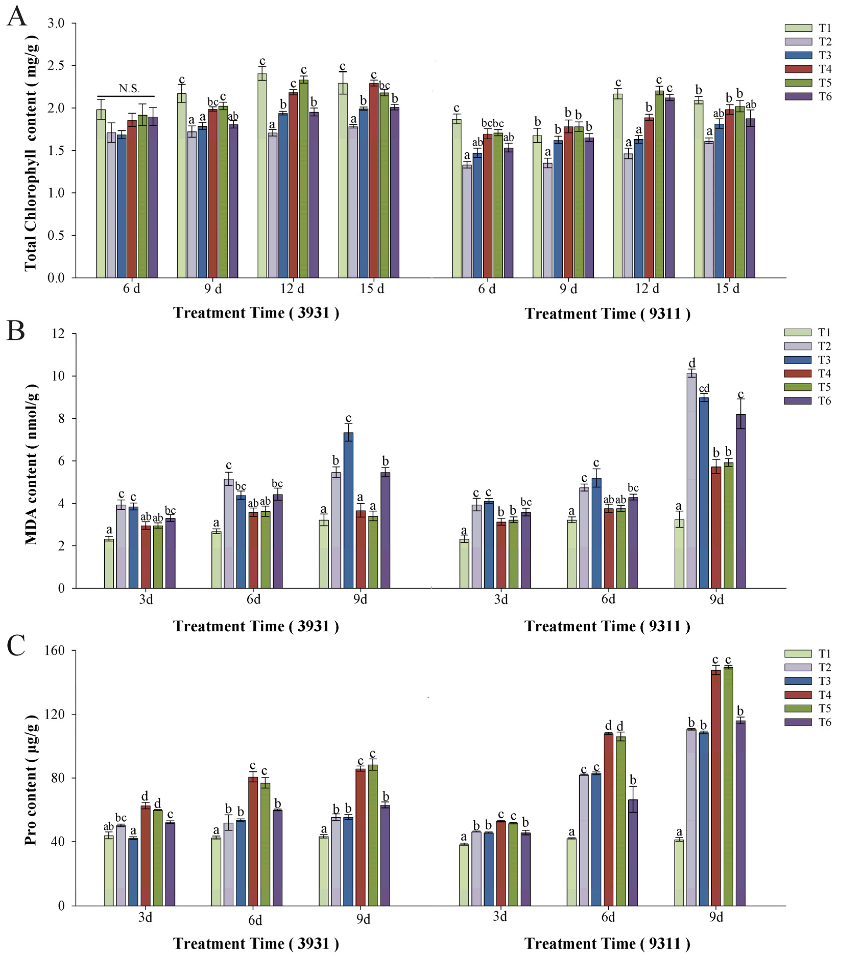 Plants 14 02516 g007 Plants 14 02516 g007