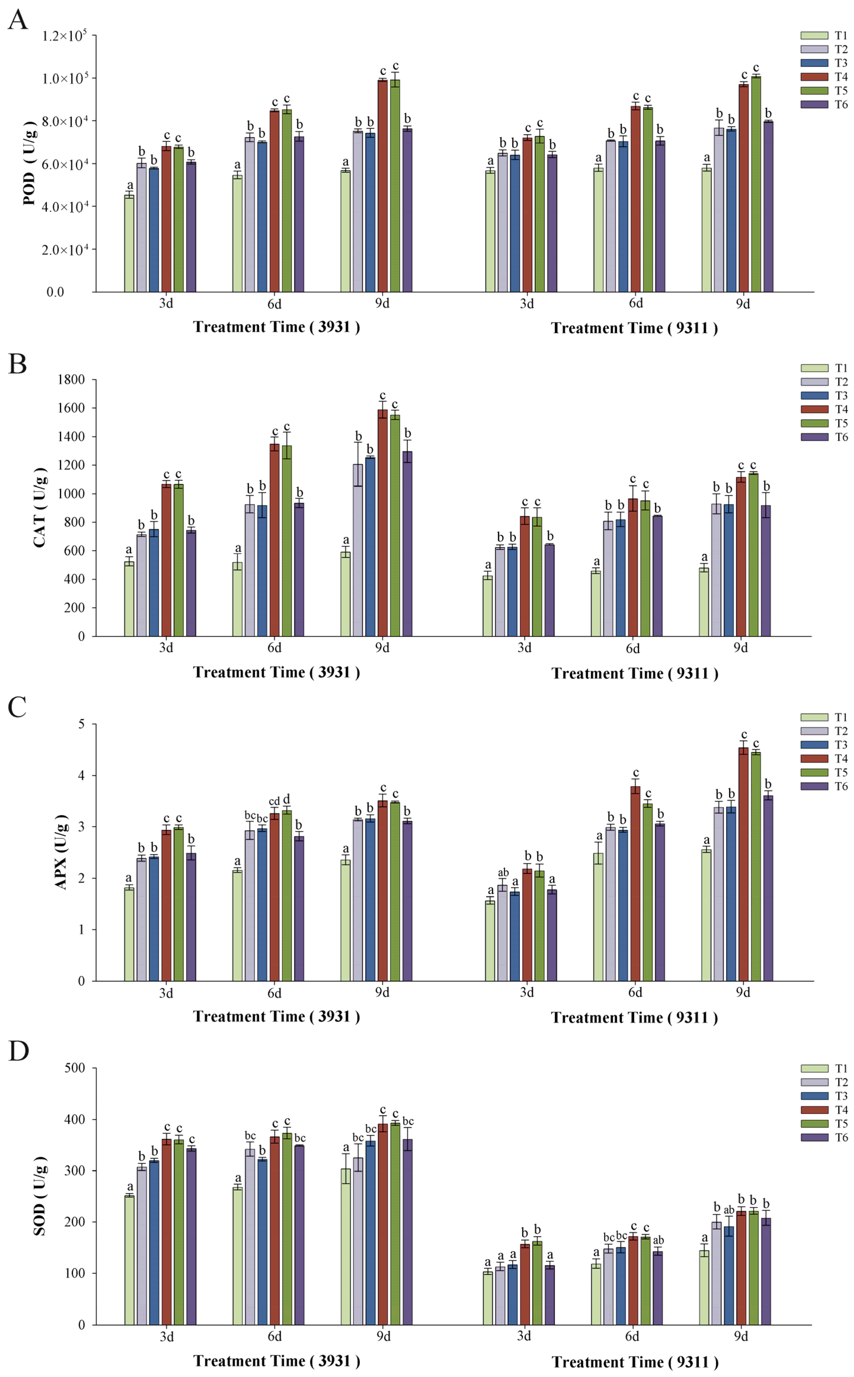 Plants 14 02516 g008 Plants 14 02516 g008