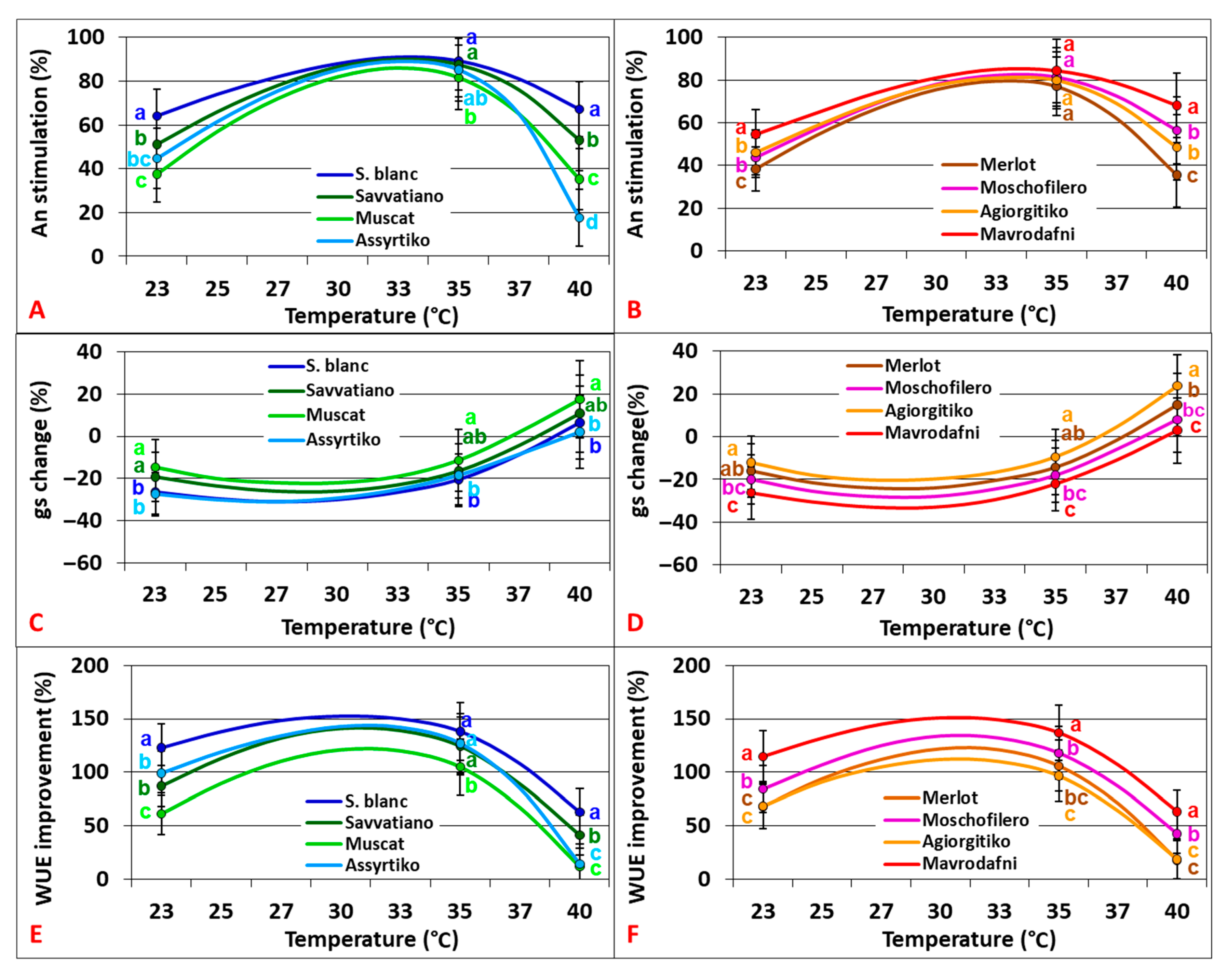 Plants 14 02518 g003