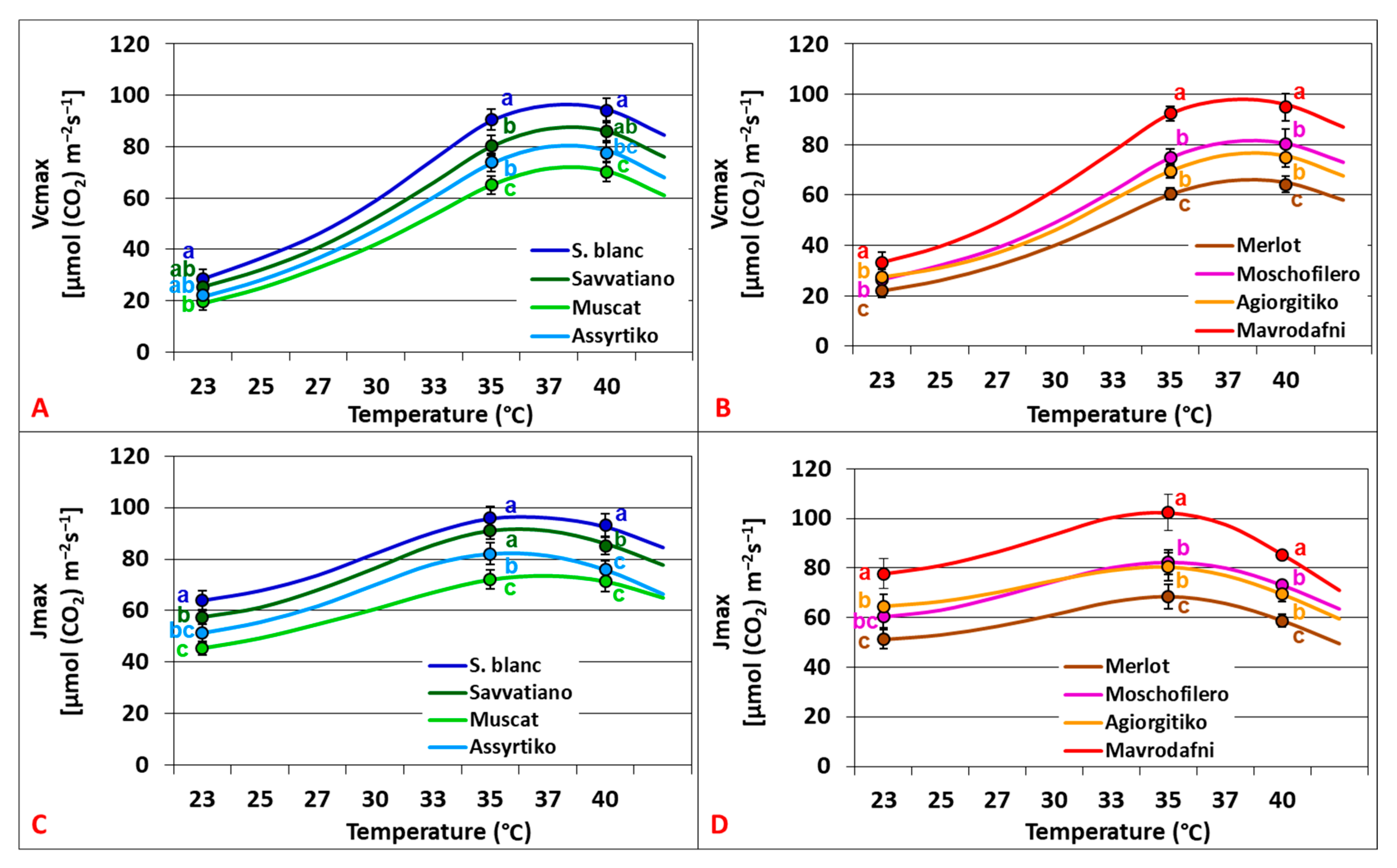 Plants 14 02518 g004
