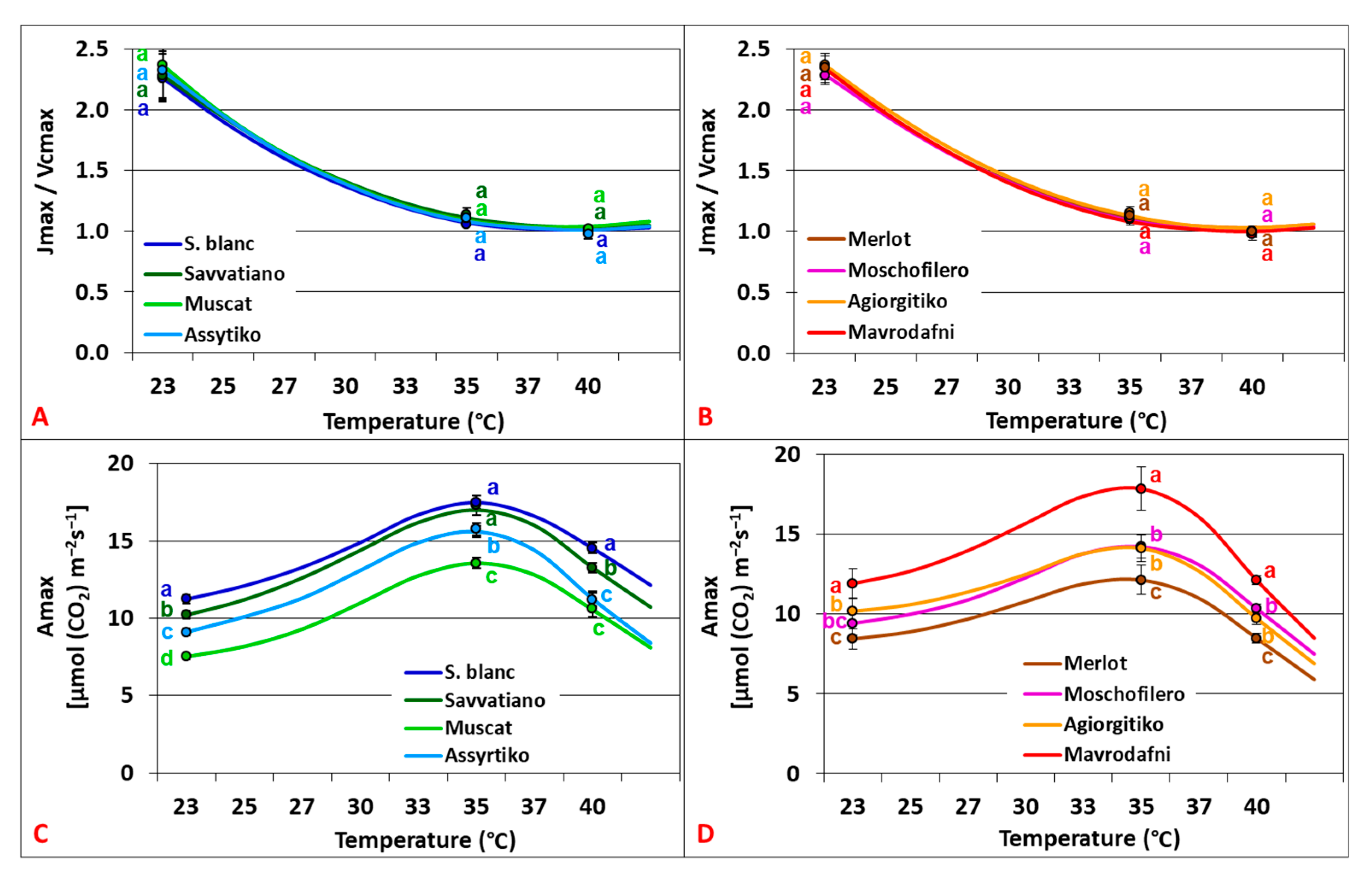 Plants 14 02518 g005