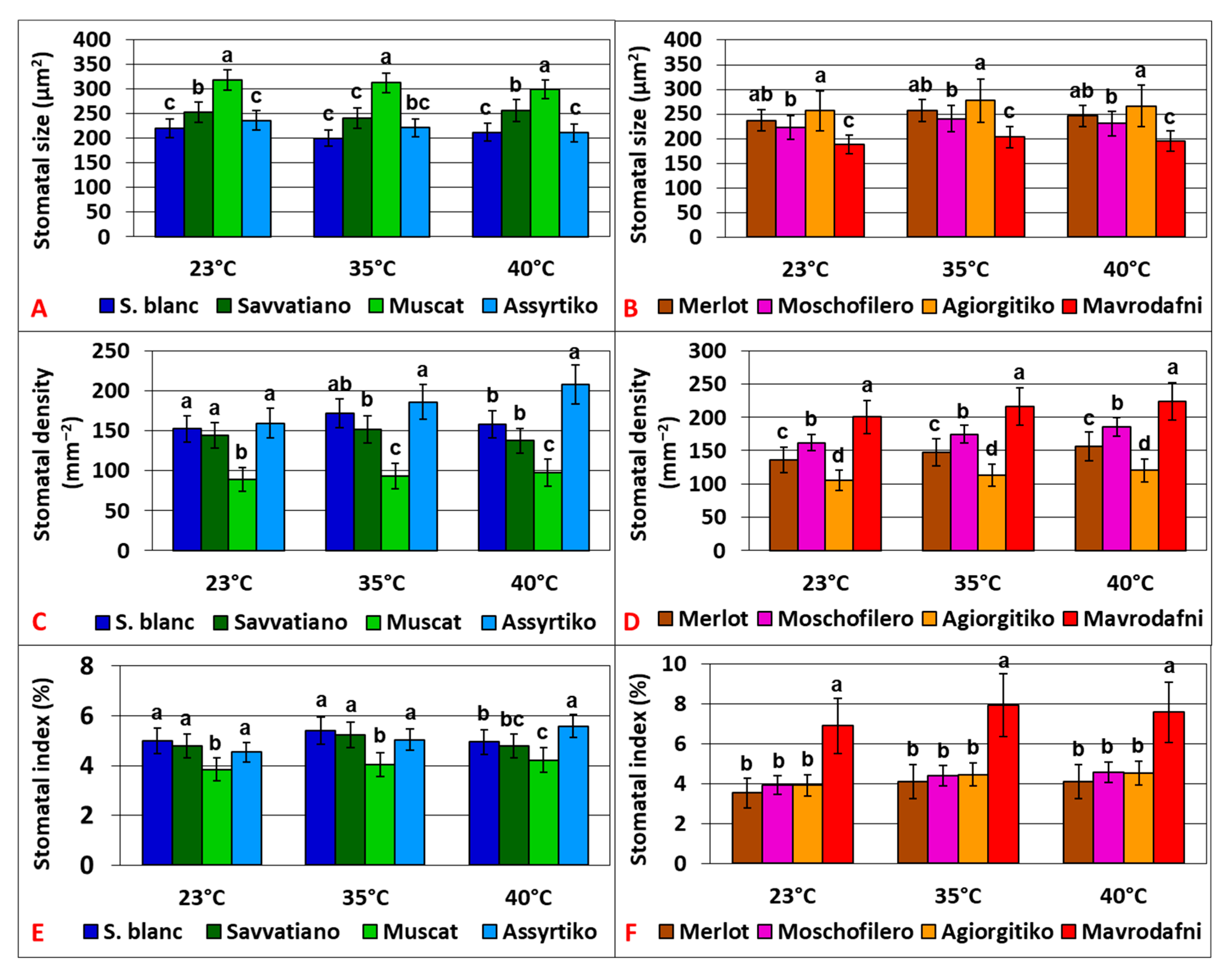 Plants 14 02518 g007