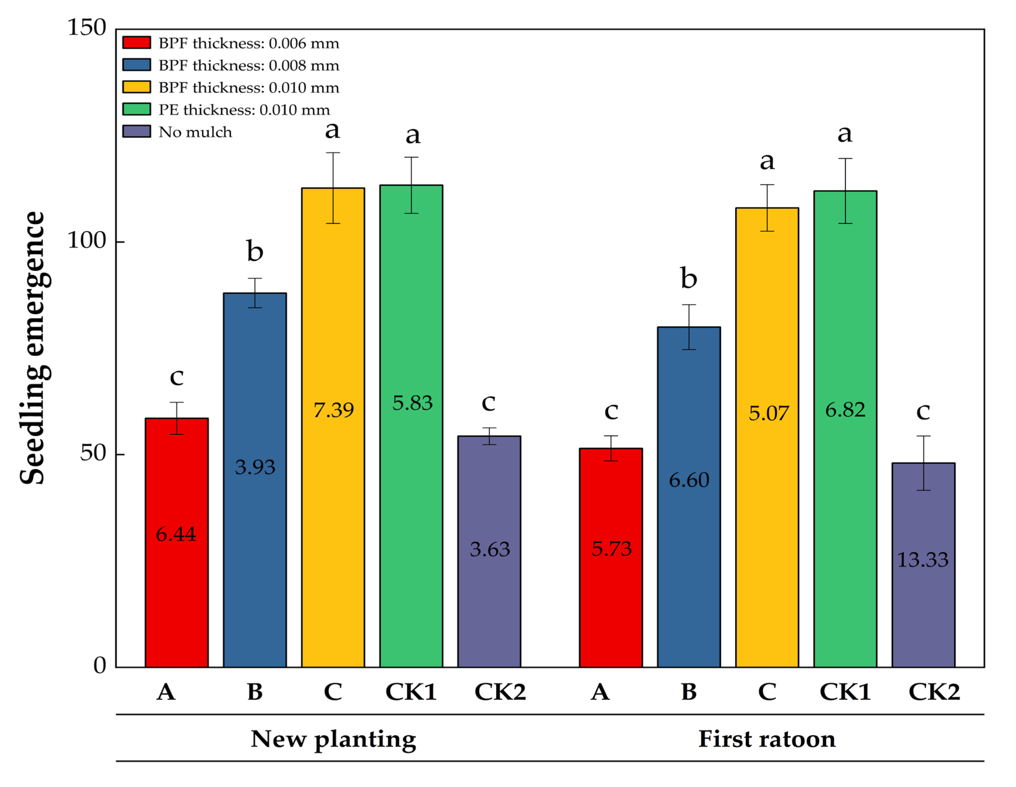 Plants 14 02521 g001 Plants 14 02521 g001