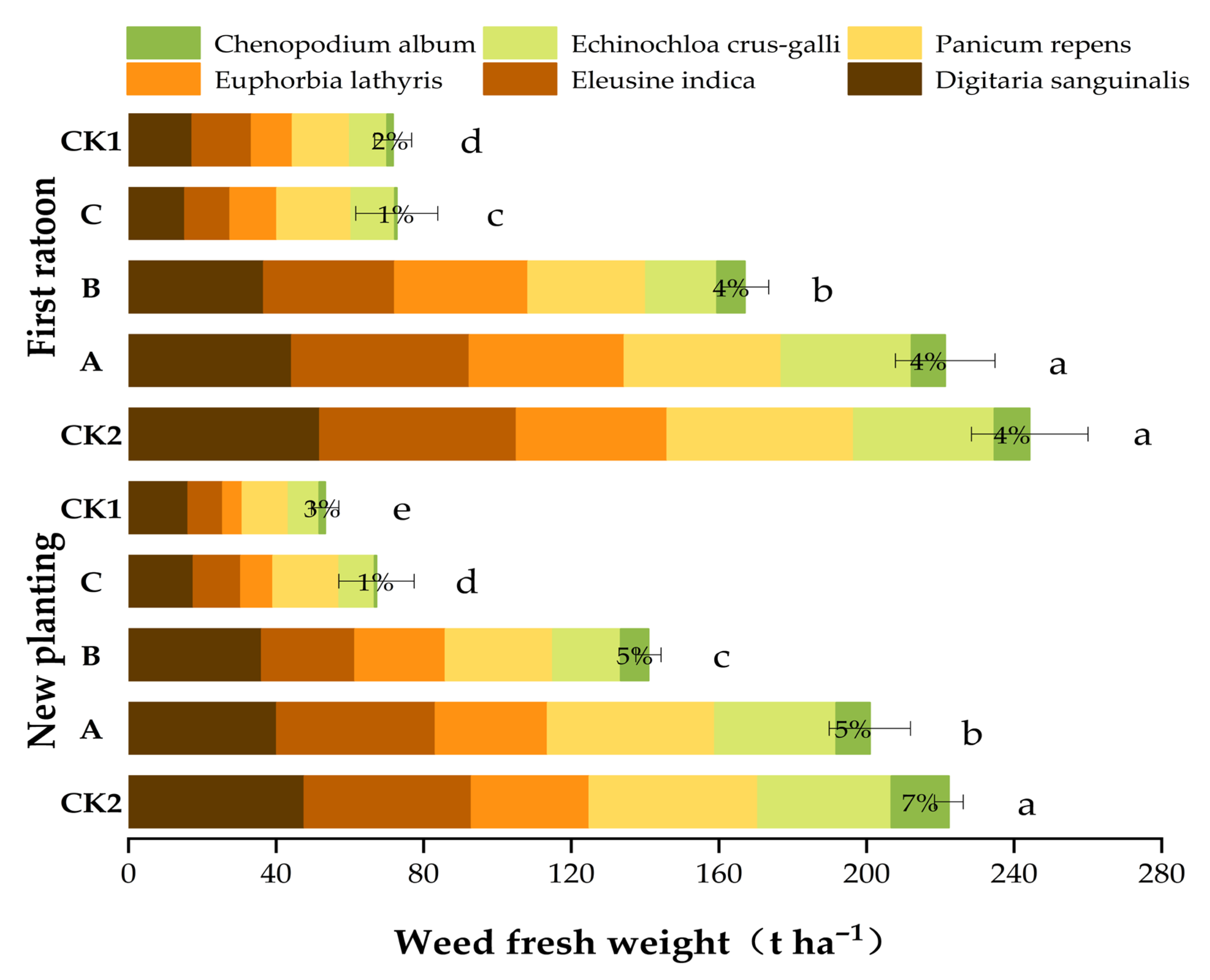 Plants 14 02521 g002 Plants 14 02521 g002