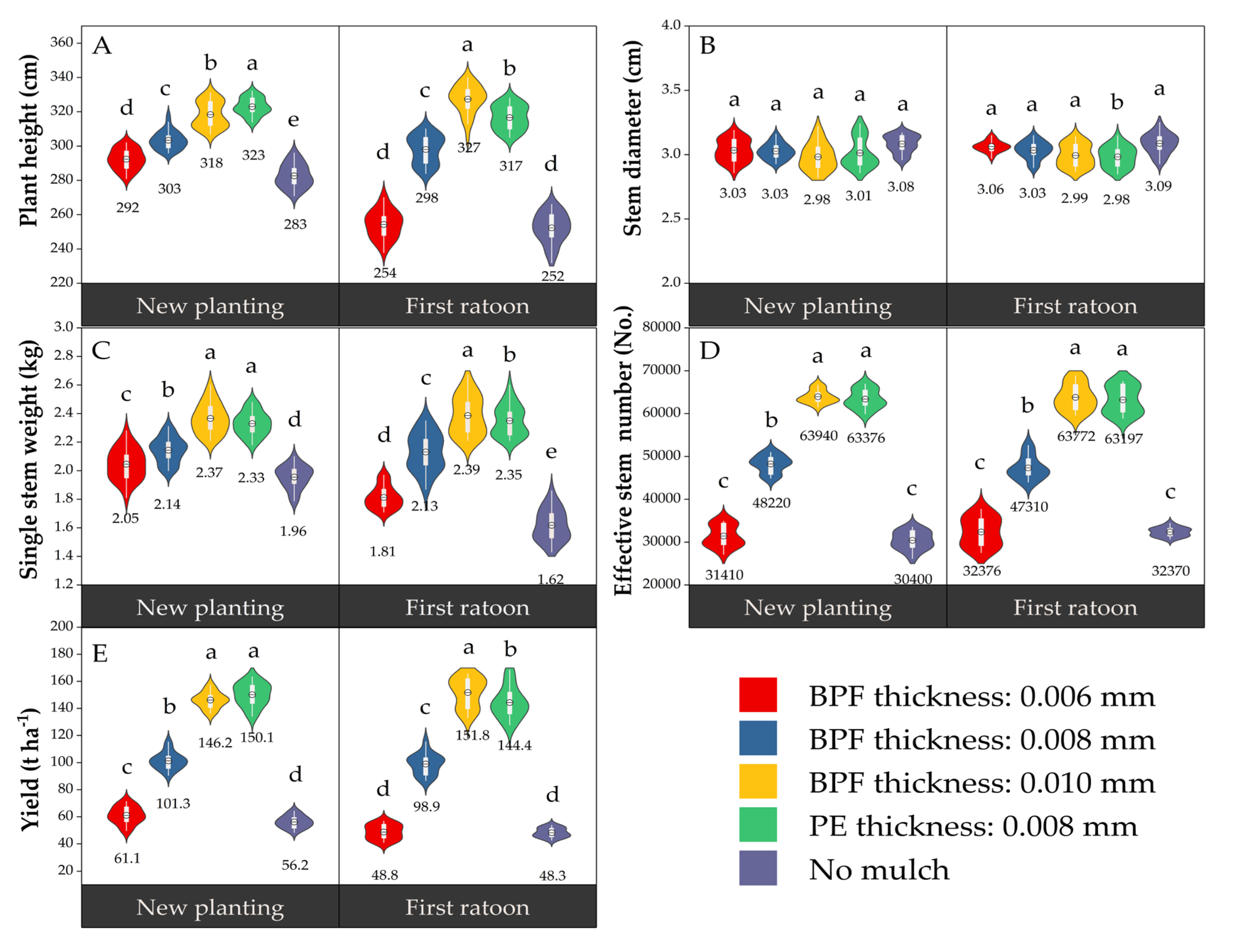 Plants 14 02521 g003 Plants 14 02521 g003
