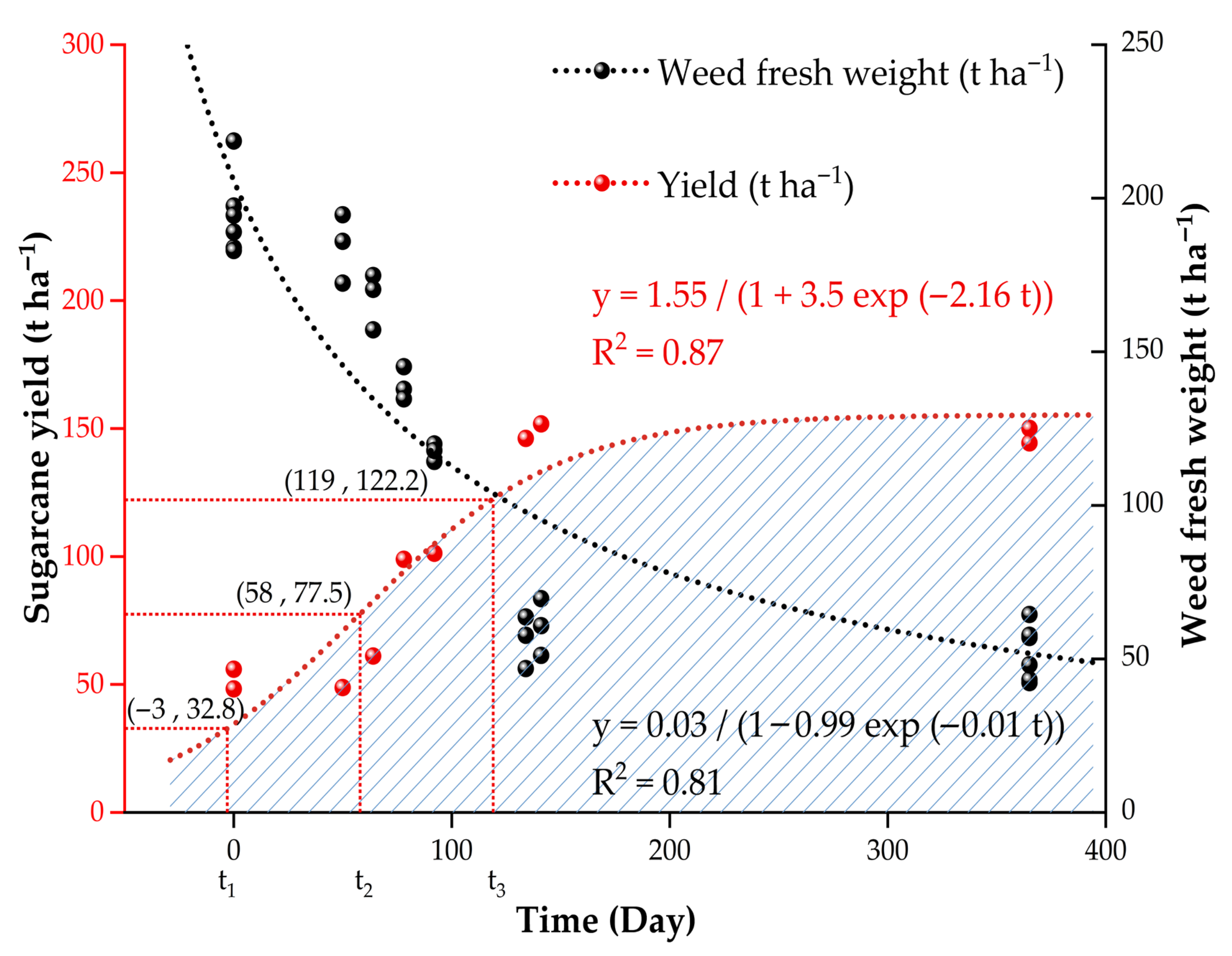 Plants 14 02521 g005 Plants 14 02521 g005