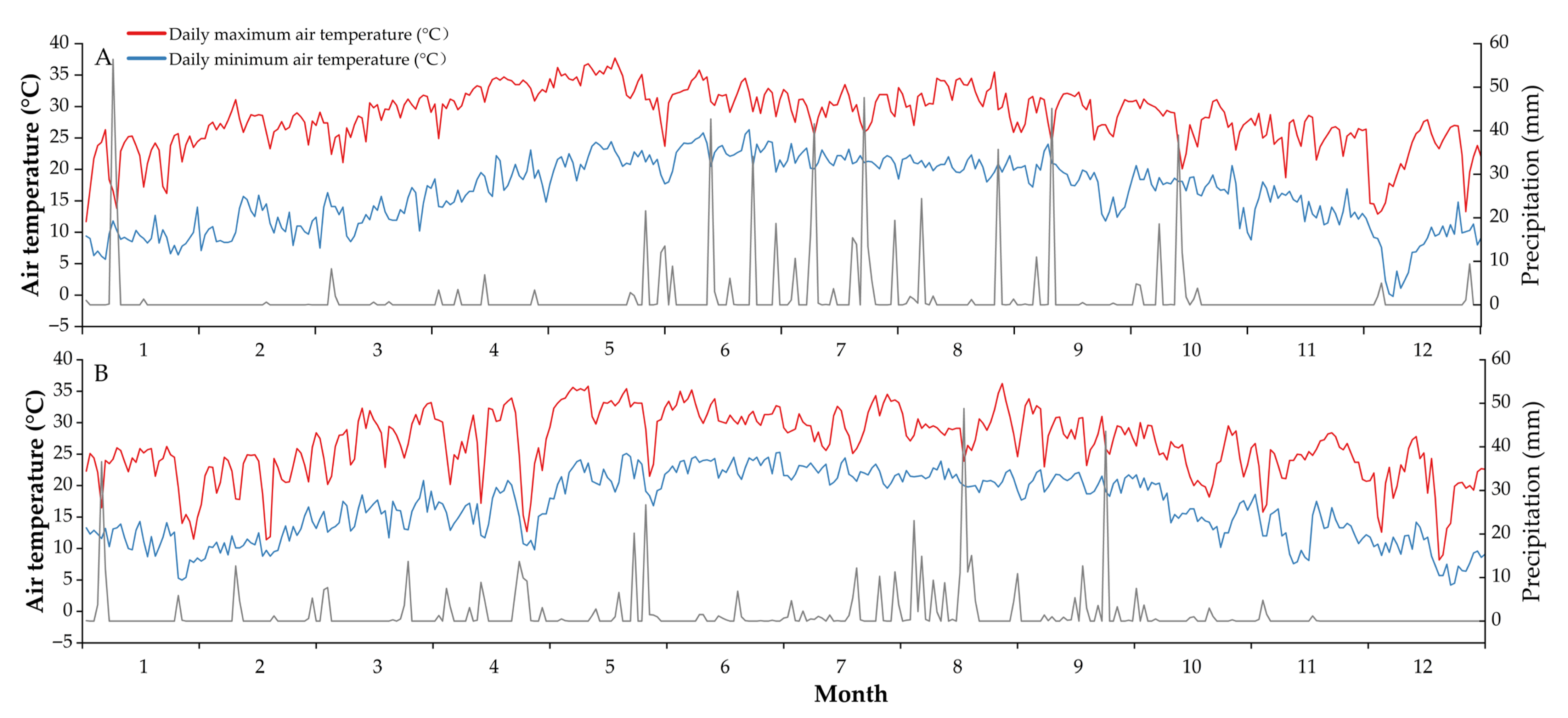 Plants 14 02521 g006 Plants 14 02521 g006