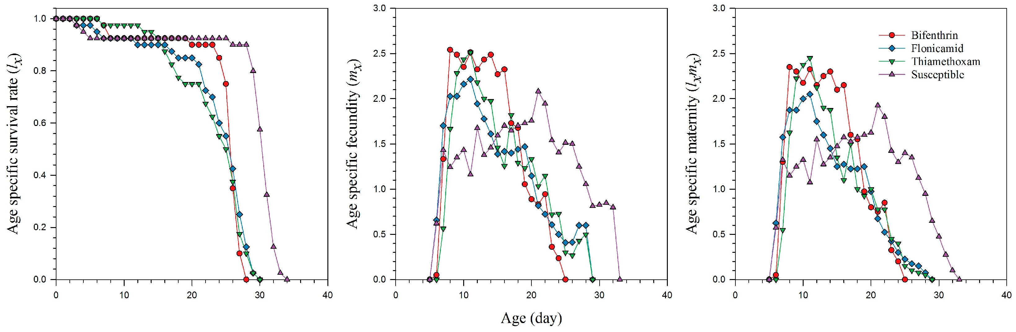 Plants 14 02527 g002