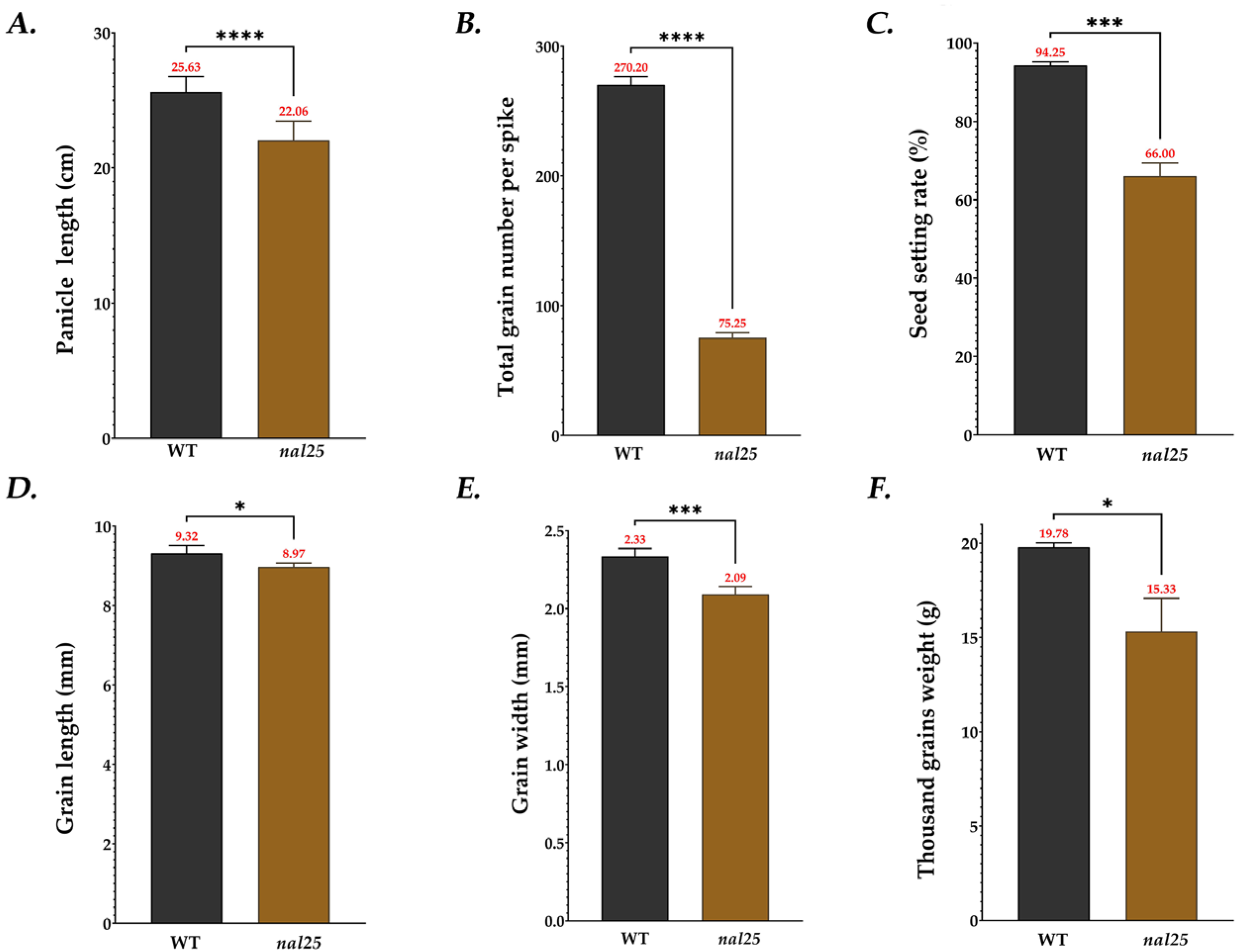 Plants 14 02528 g003