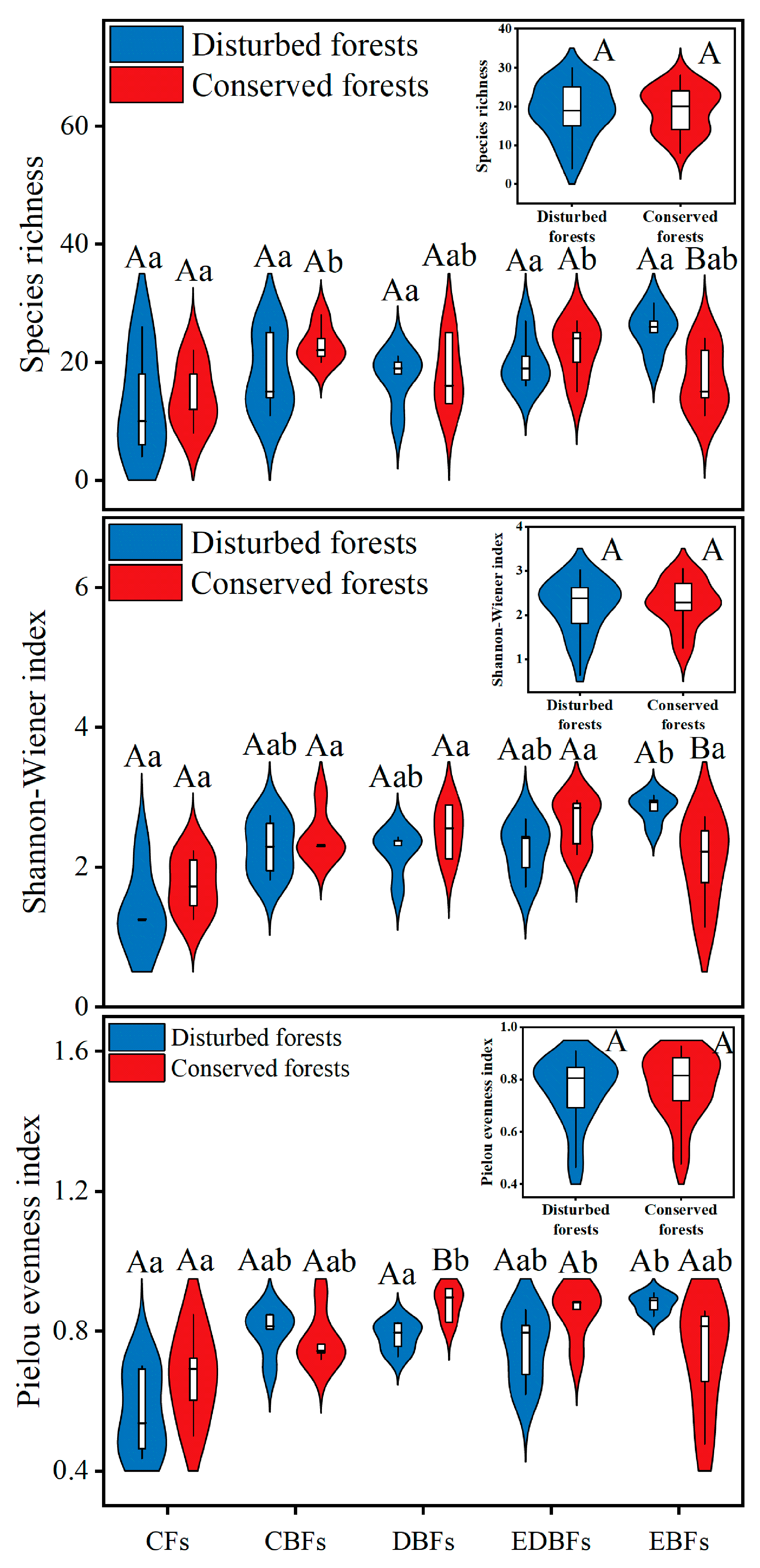 Plants 14 02529 g001 Plants 14 02529 g001