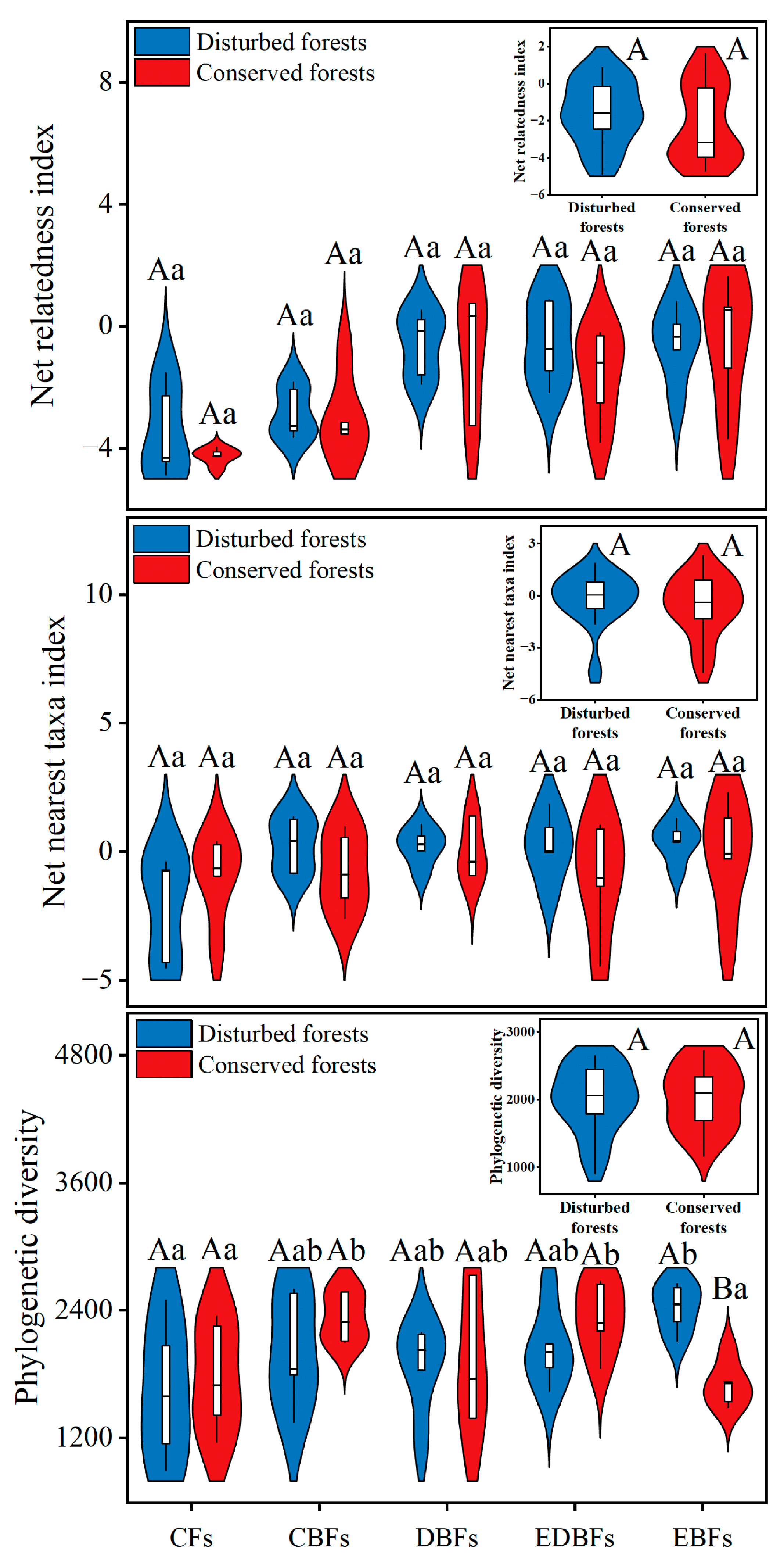 Plants 14 02529 g002 Plants 14 02529 g002