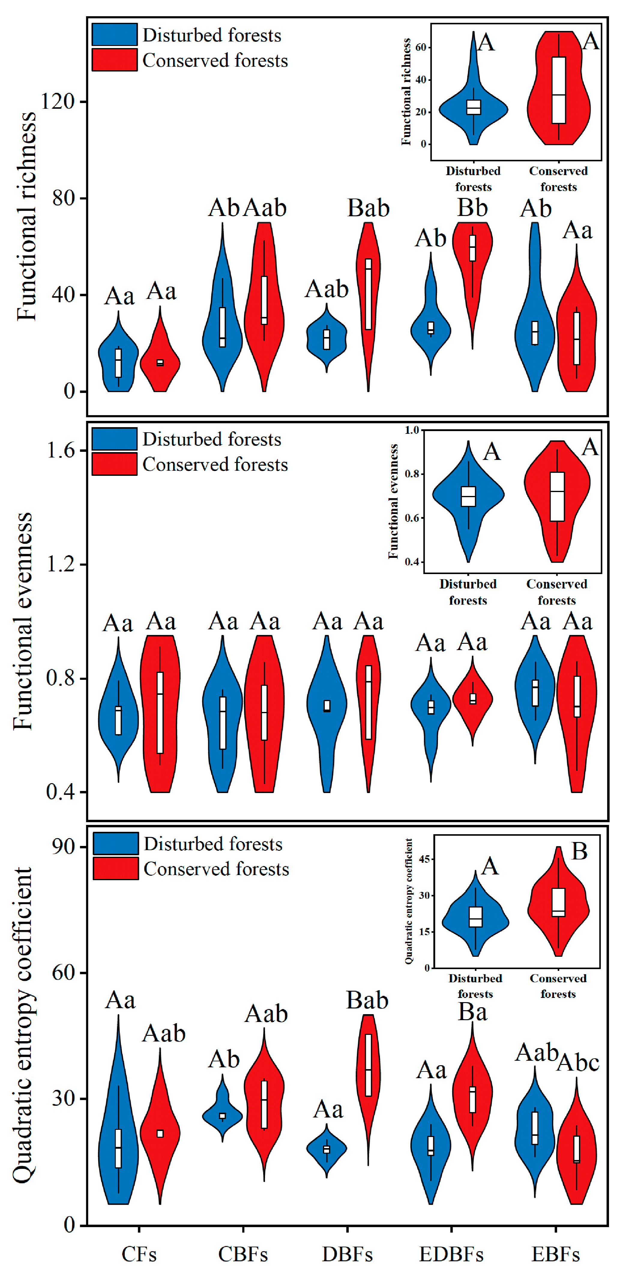 Plants 14 02529 g003 Plants 14 02529 g003