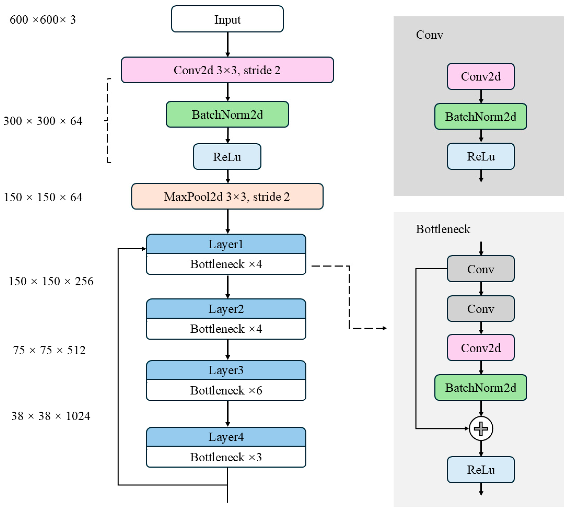 Plants 14 02533 g007