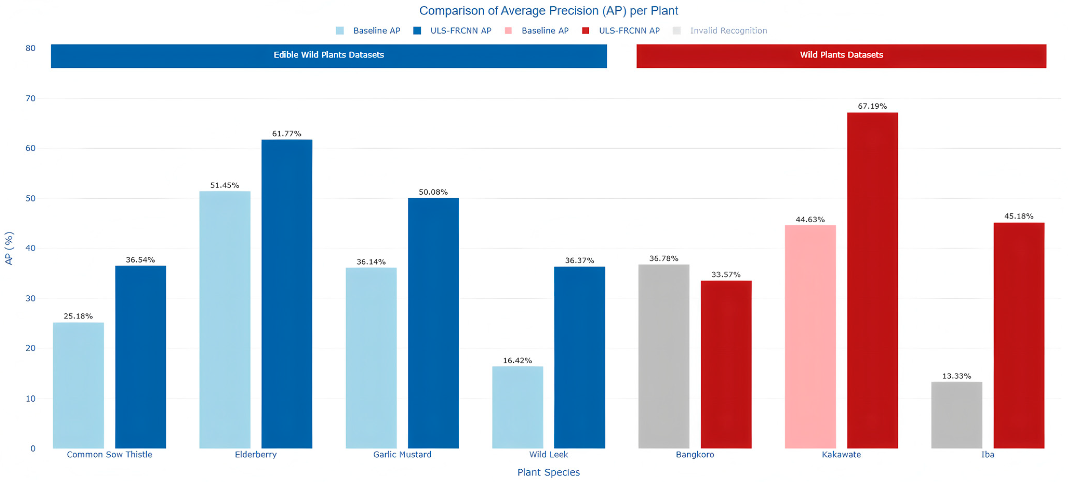 Plants 14 02533 g014