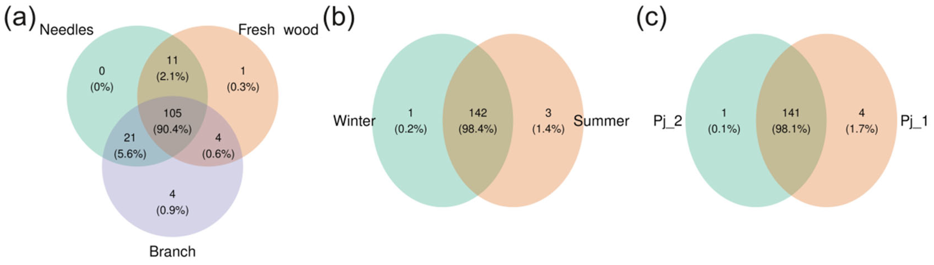 Plants 14 02534 g003