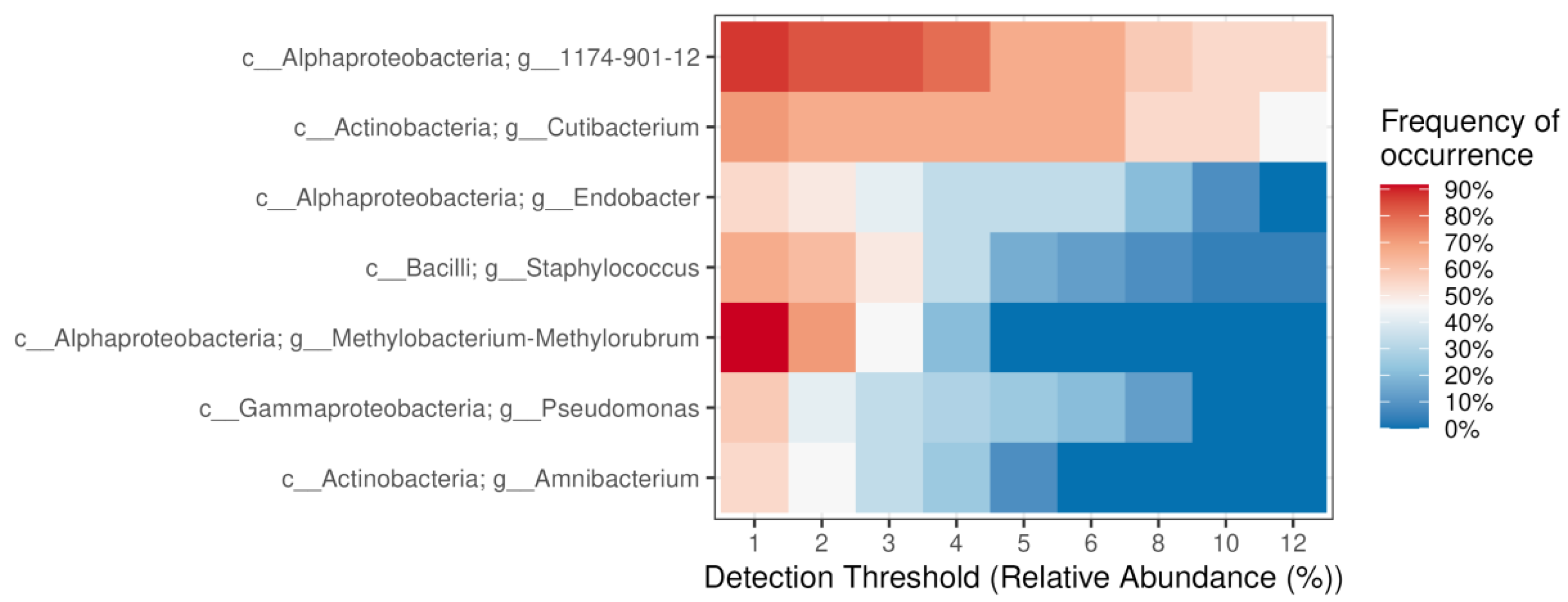 Plants 14 02534 g004