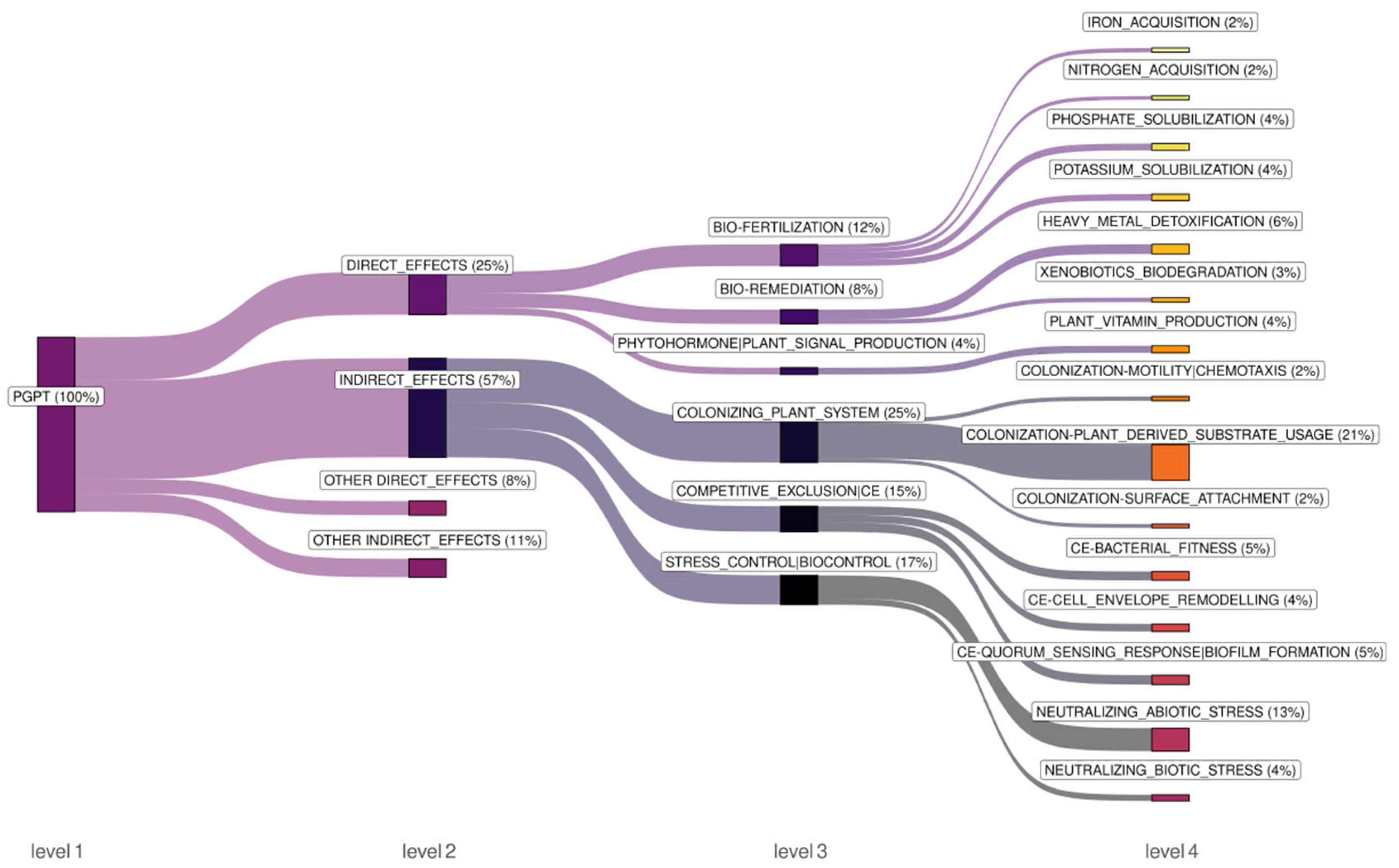 Plants 14 02534 g006