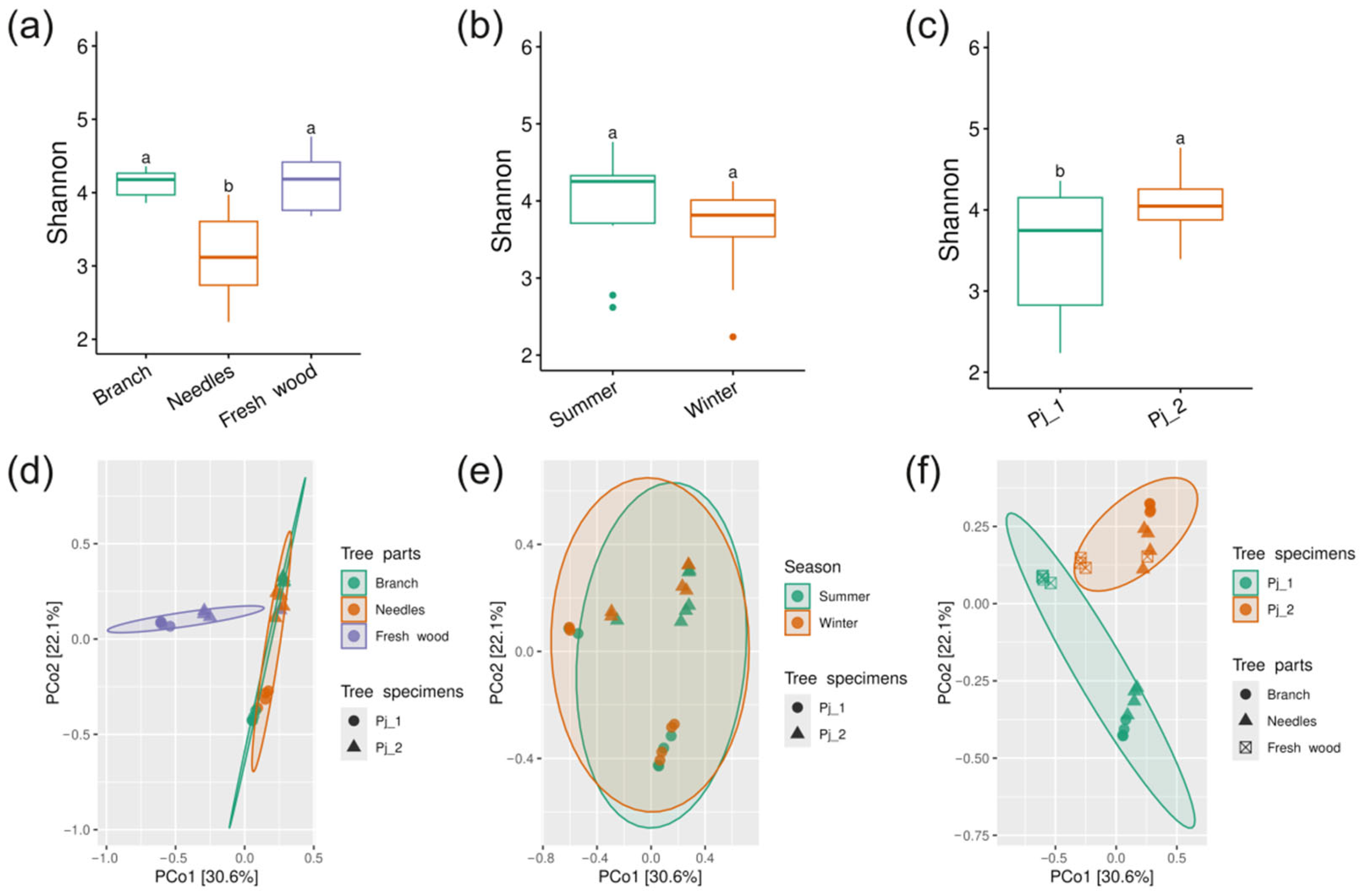 Plants 14 02534 g007