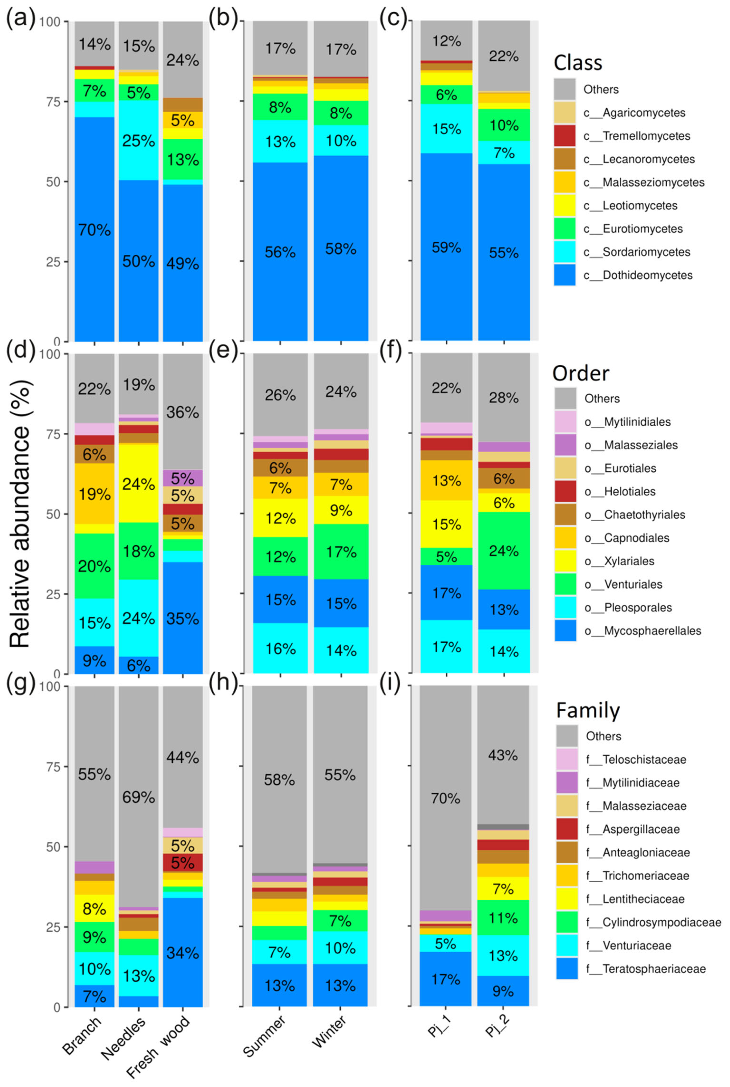 Plants 14 02534 g008