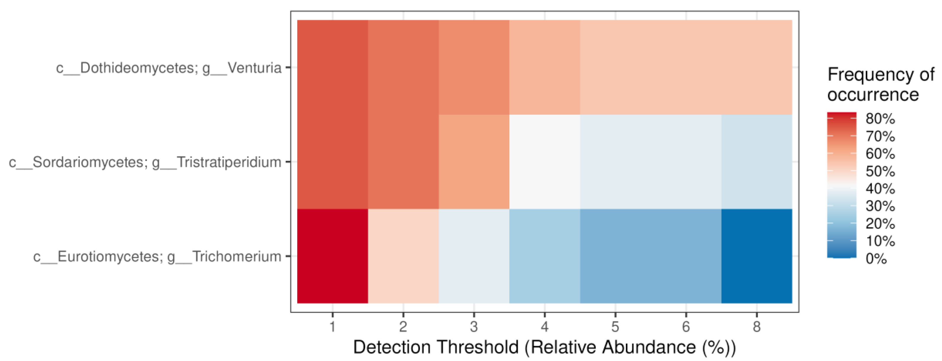 Plants 14 02534 g010