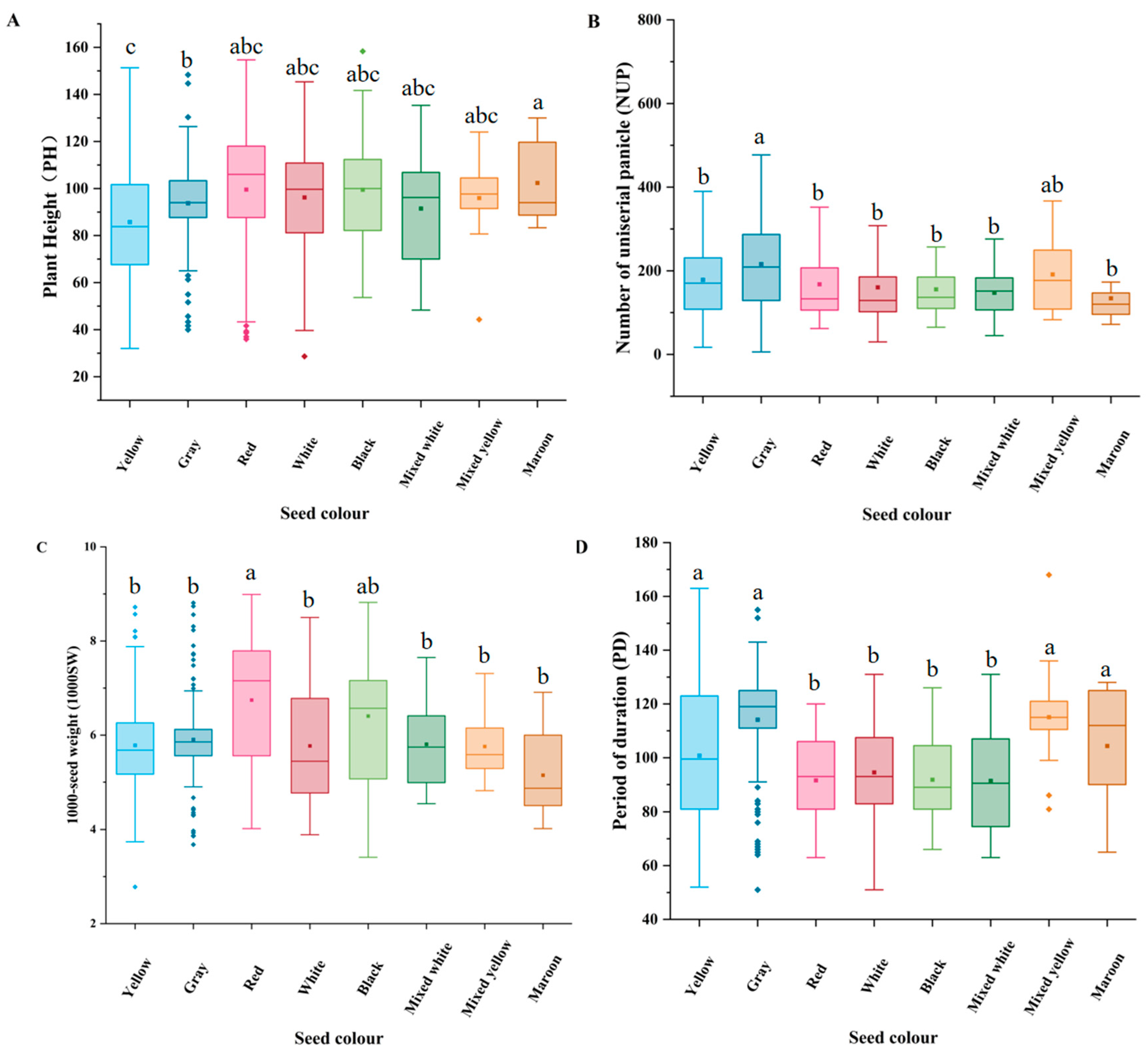 Plants 14 02536 g003 Plants 14 02536 g003
