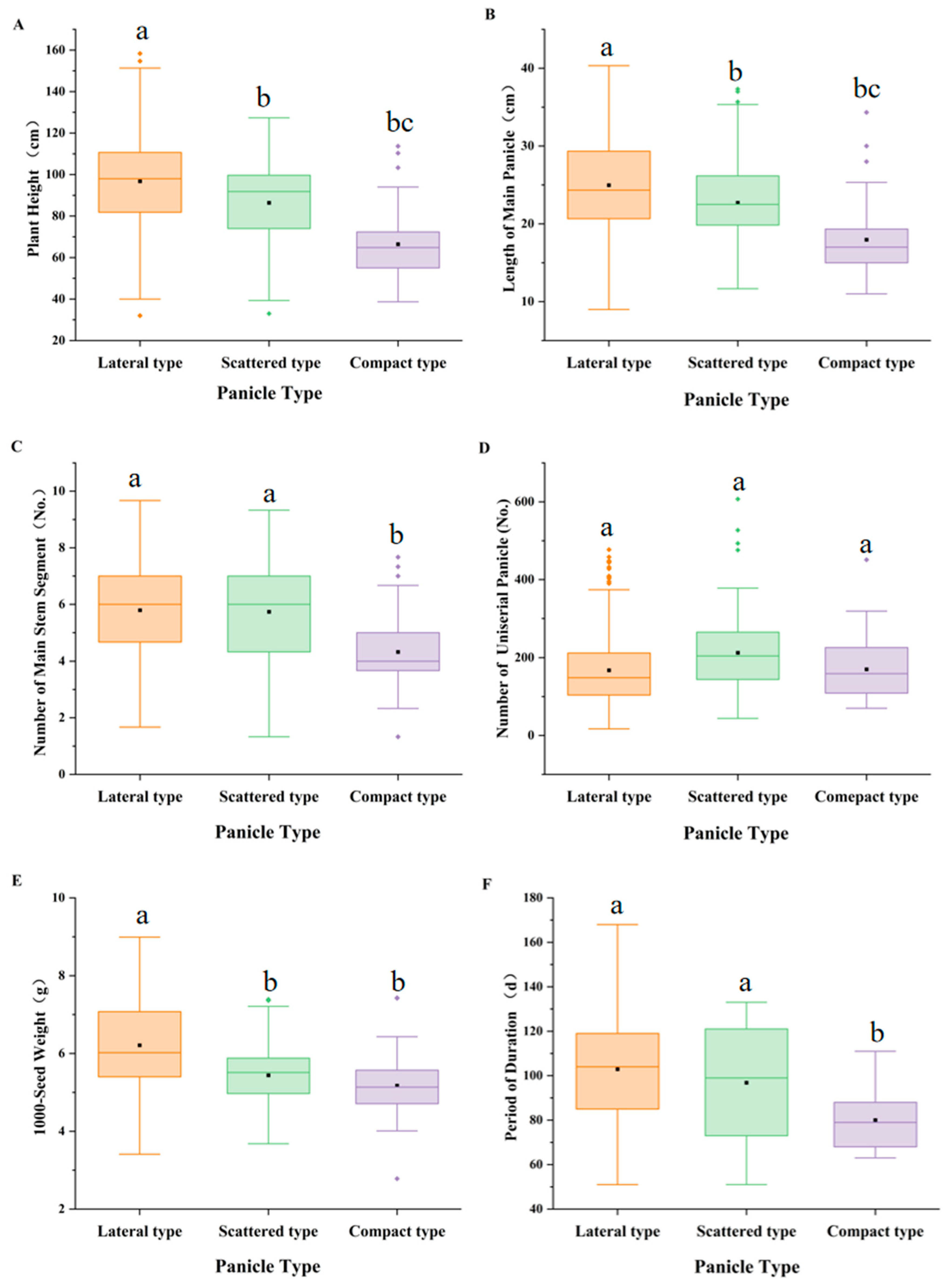 Plants 14 02536 g004 Plants 14 02536 g004