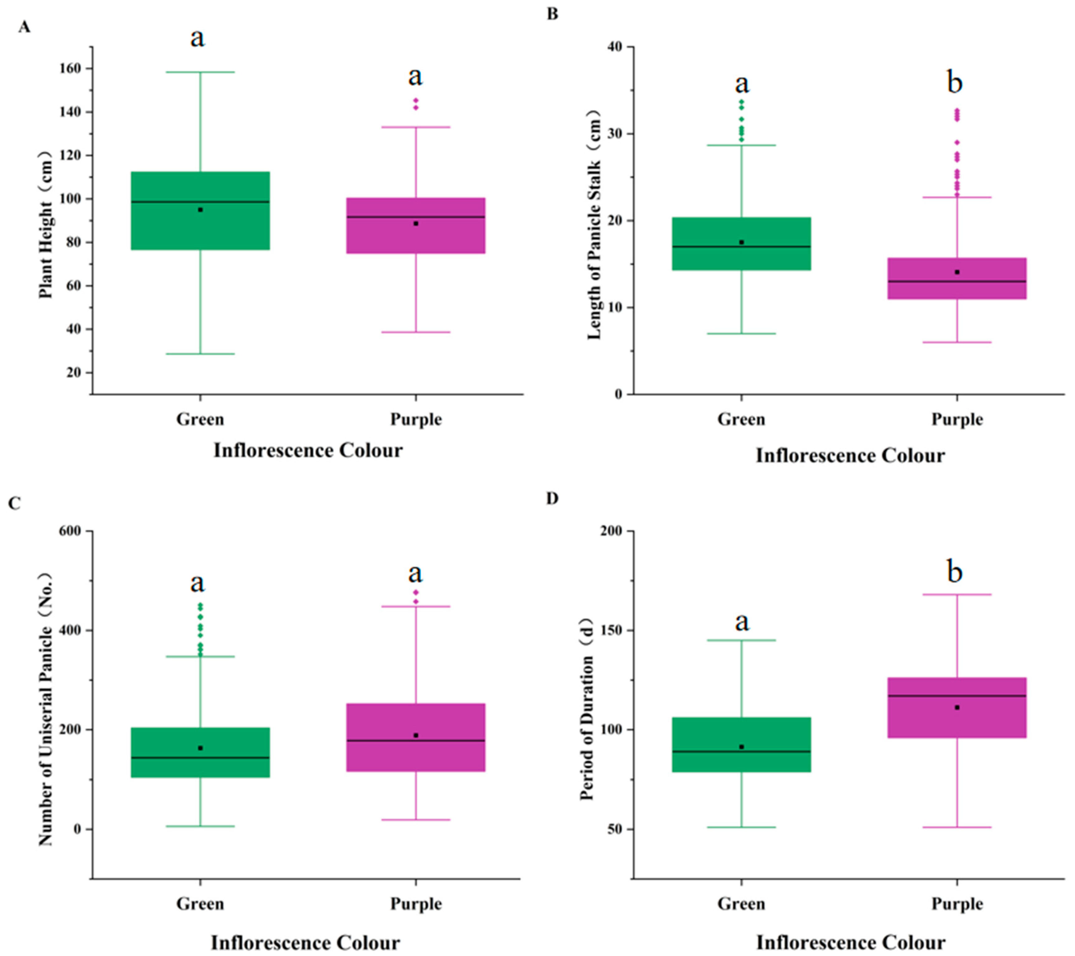 Plants 14 02536 g005 Plants 14 02536 g005