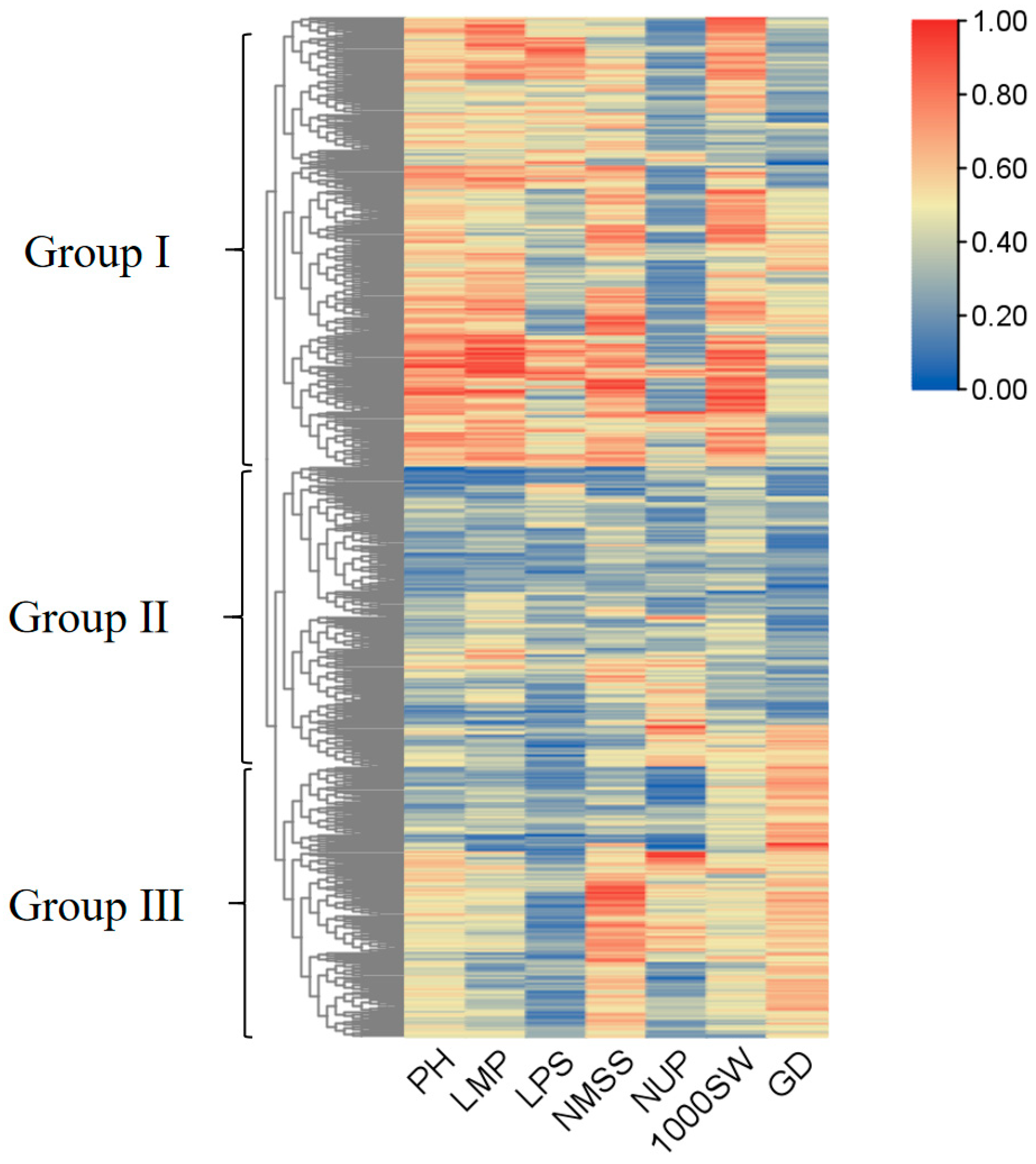 Plants 14 02536 g008 Plants 14 02536 g008