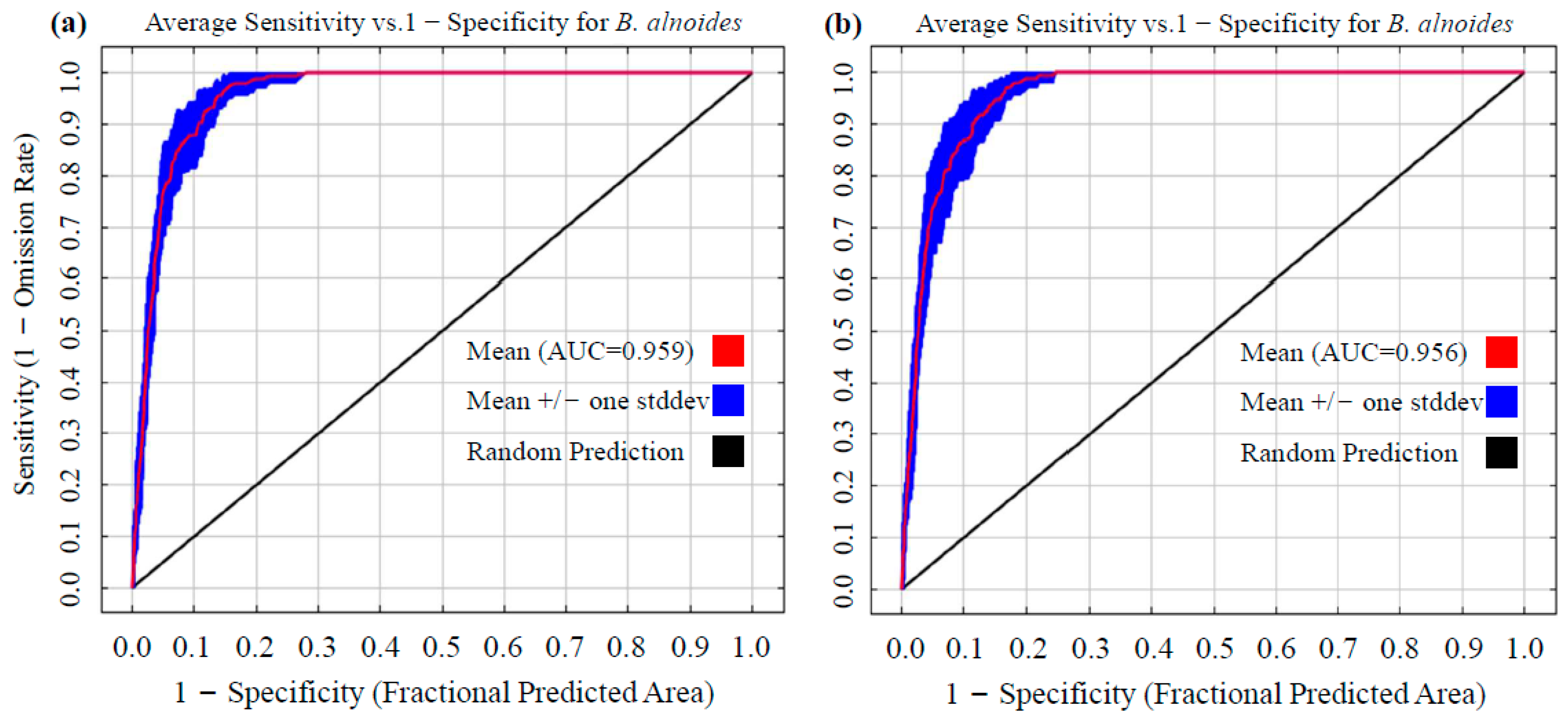 Plants 14 02539 g003
