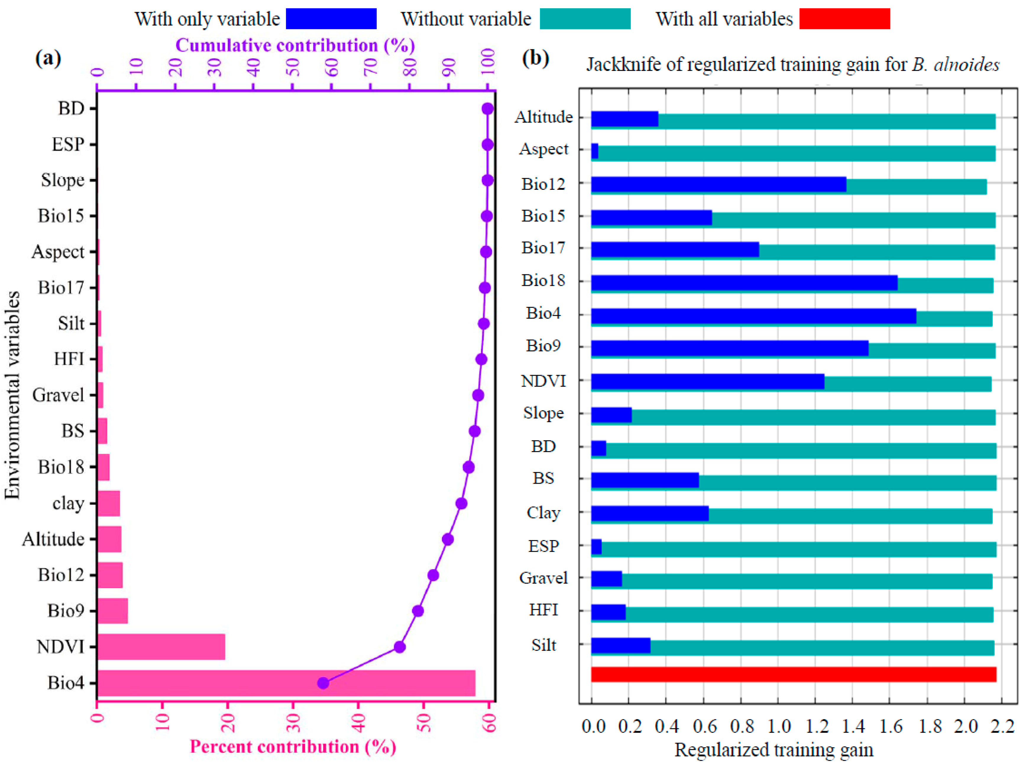 Plants 14 02539 g004