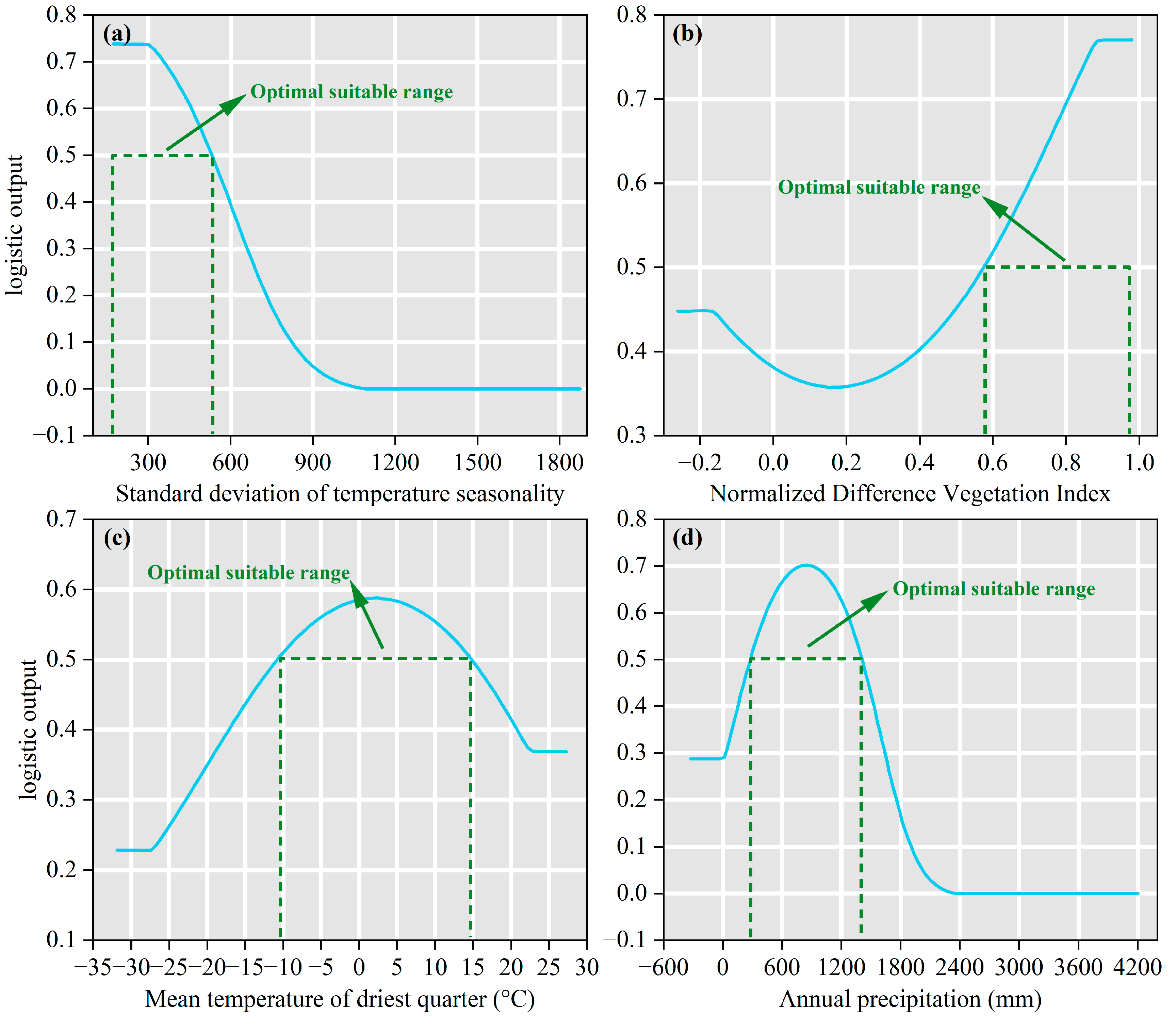 Plants 14 02539 g005