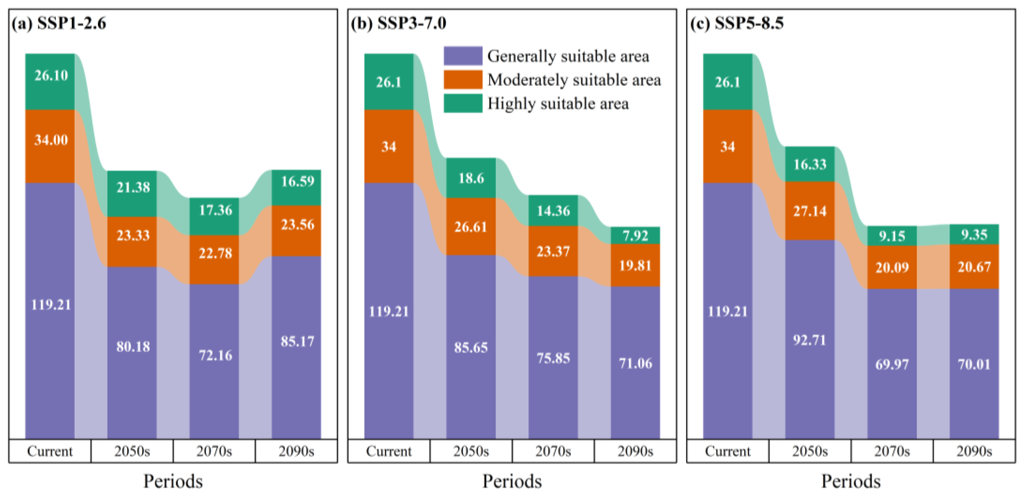 Plants 14 02539 g007